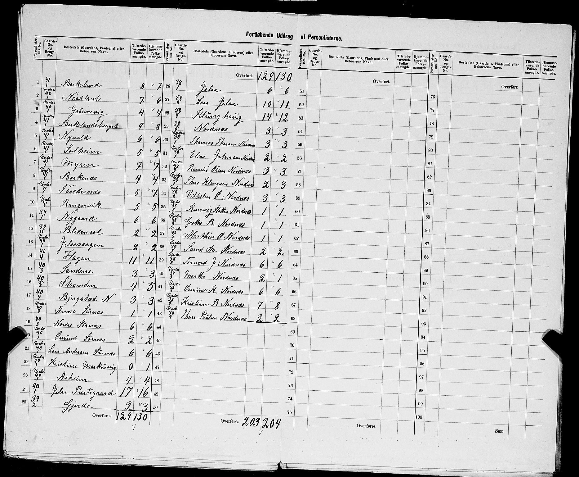 SAST, 1900 census for Jelsa, 1900, p. 33