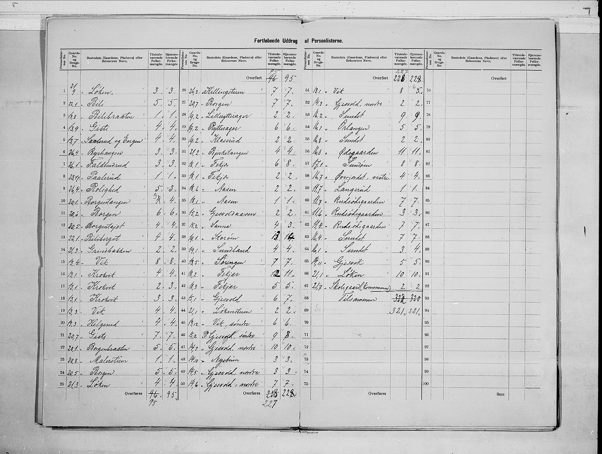 RA, 1900 census for Hole, 1900, p. 7