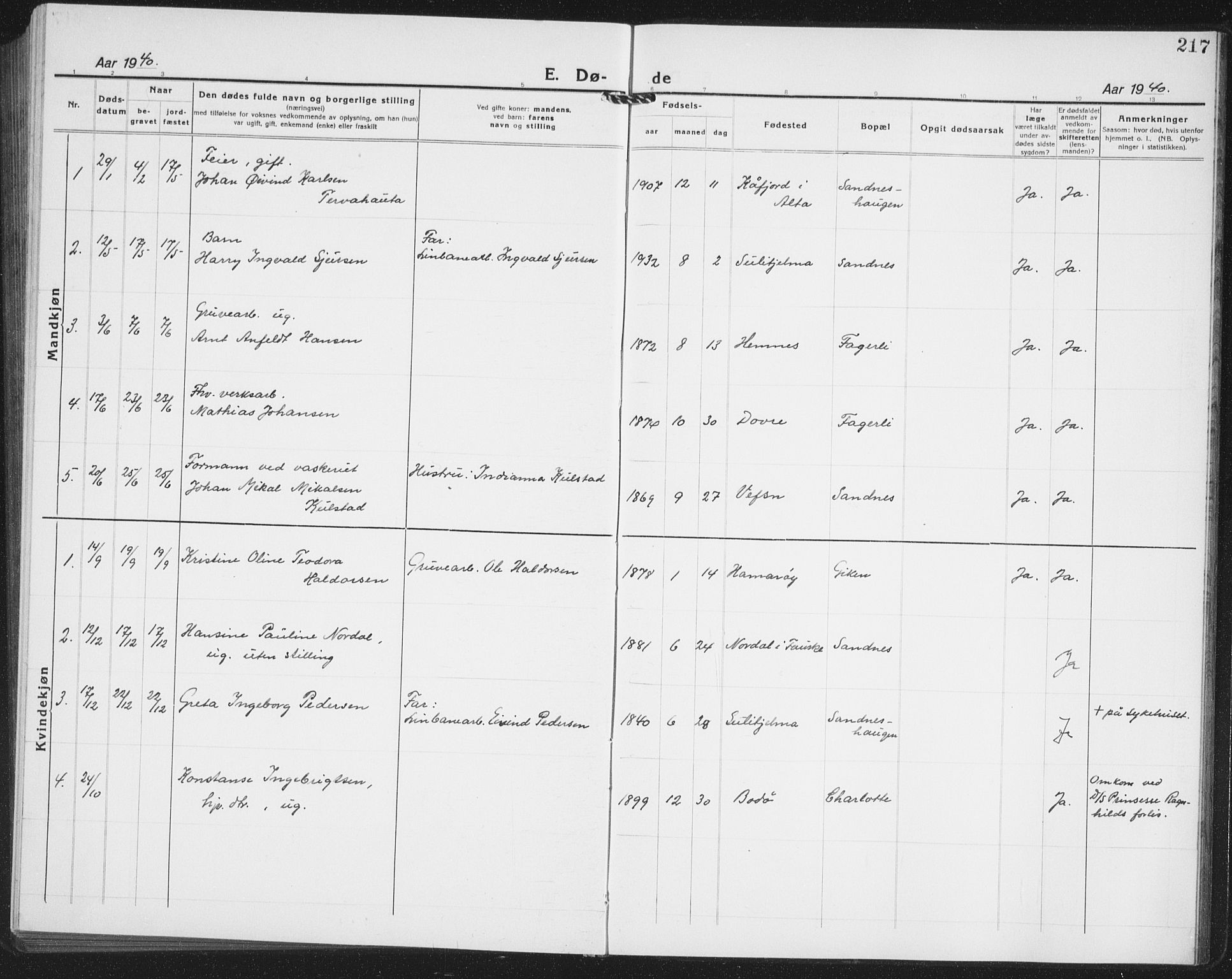 Ministerialprotokoller, klokkerbøker og fødselsregistre - Nordland, AV/SAT-A-1459/850/L0718: Parish register (copy) no. 850C02, 1921-1941, p. 217