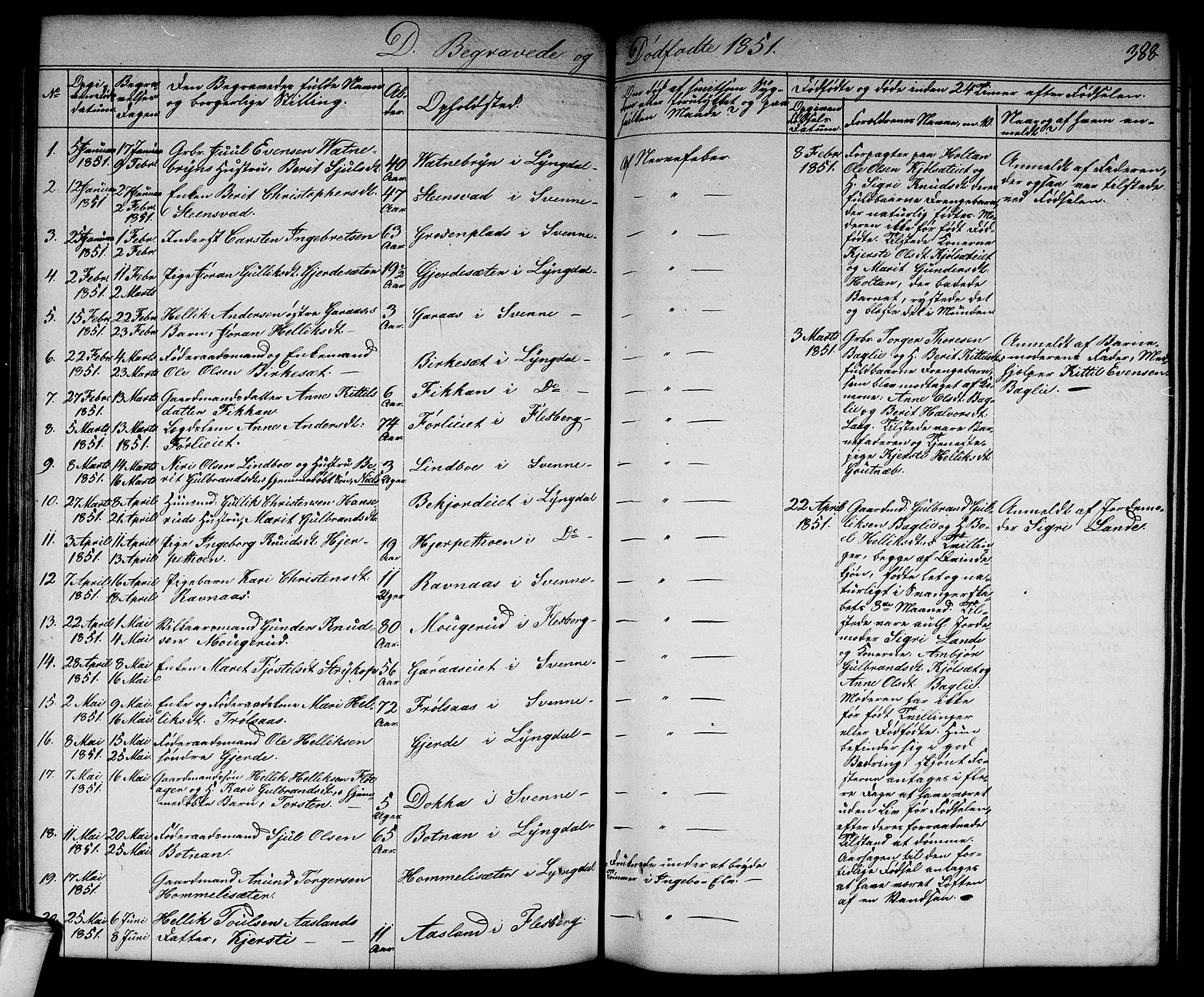 Flesberg kirkebøker, SAKO/A-18/G/Ga/L0002: Parish register (copy) no. I 2, 1834-1860, p. 388