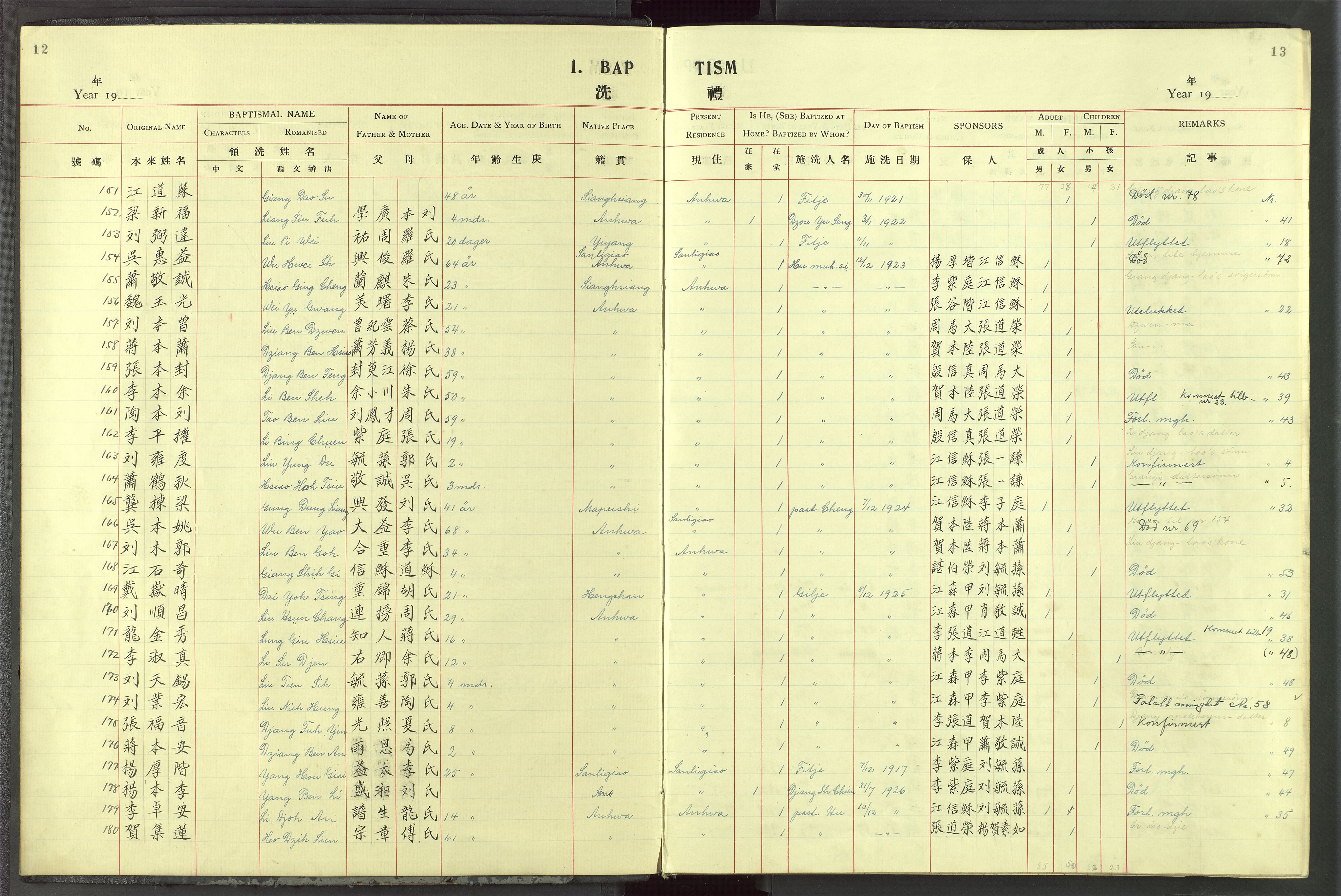 Det Norske Misjonsselskap - utland - Kina (Hunan), VID/MA-A-1065/Dm/L0087: Parish register (official) no. 125, 1906-1948, p. 12-13