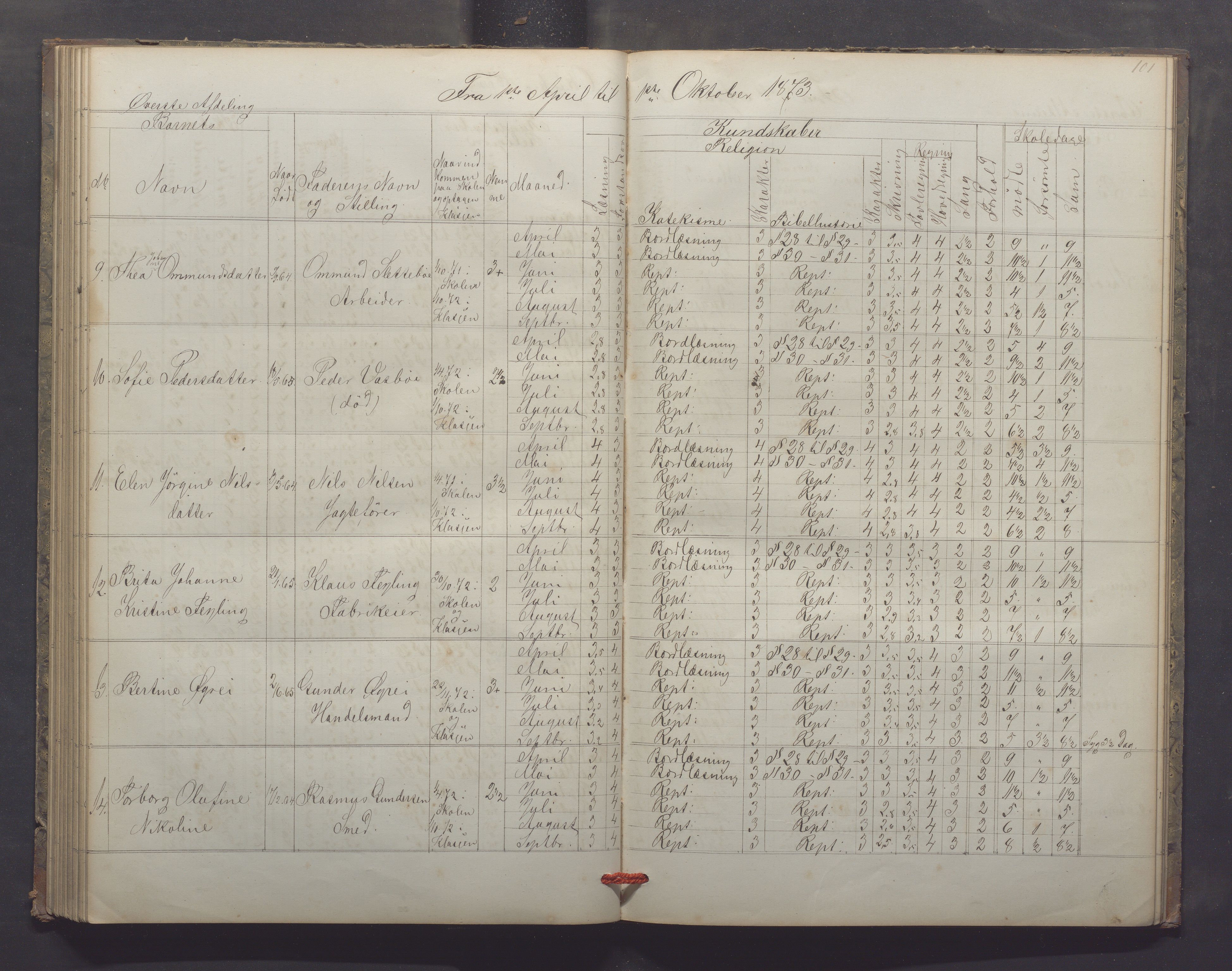 Egersund kommune (Ladested) - Egersund almueskole/folkeskole, IKAR/K-100521/H/L0013: Skoleprotokoll - Almueskolen, 2. klasse, 1868-1874, p. 101