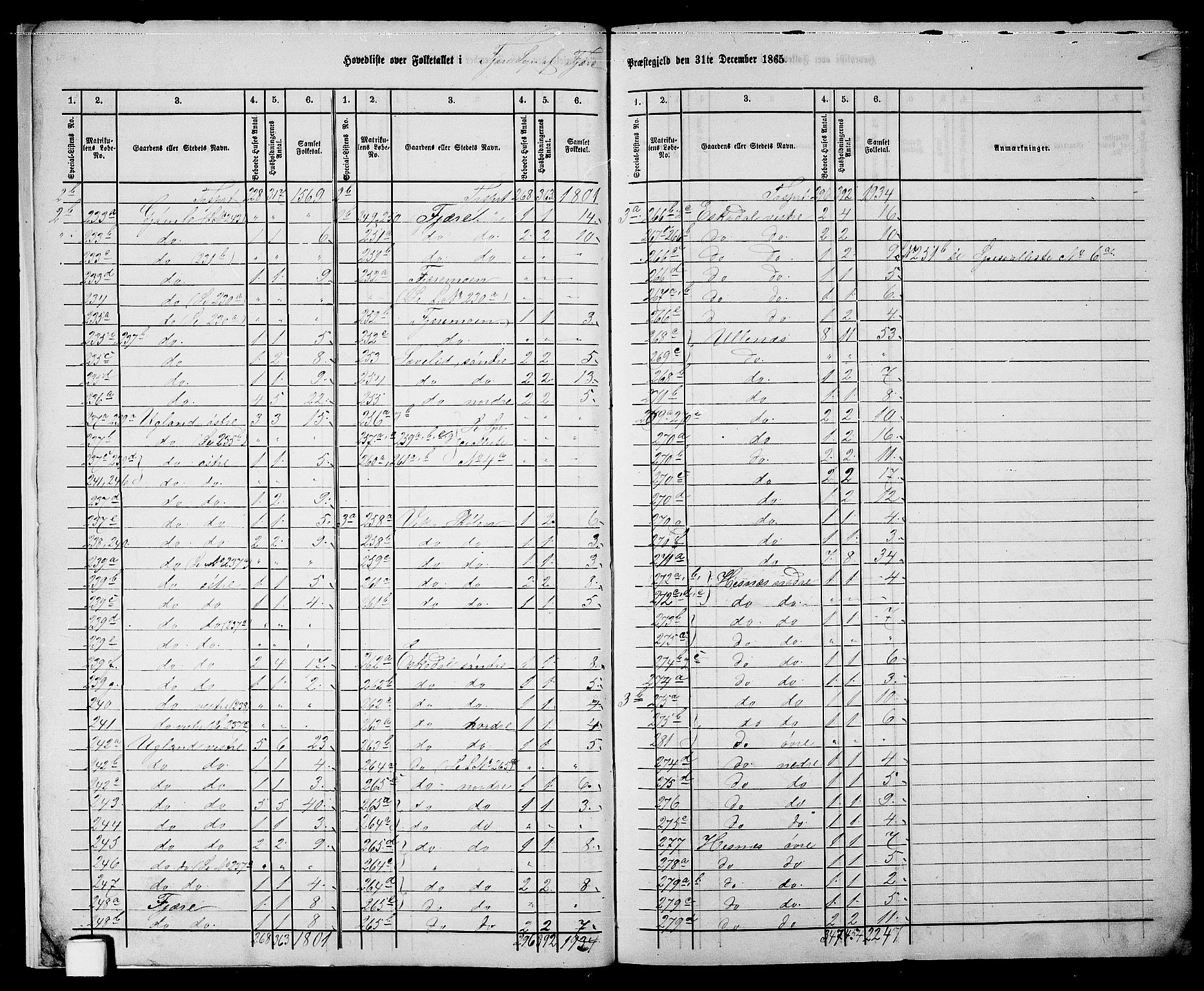 RA, 1865 census for Fjære/Fjære, 1865, p. 7