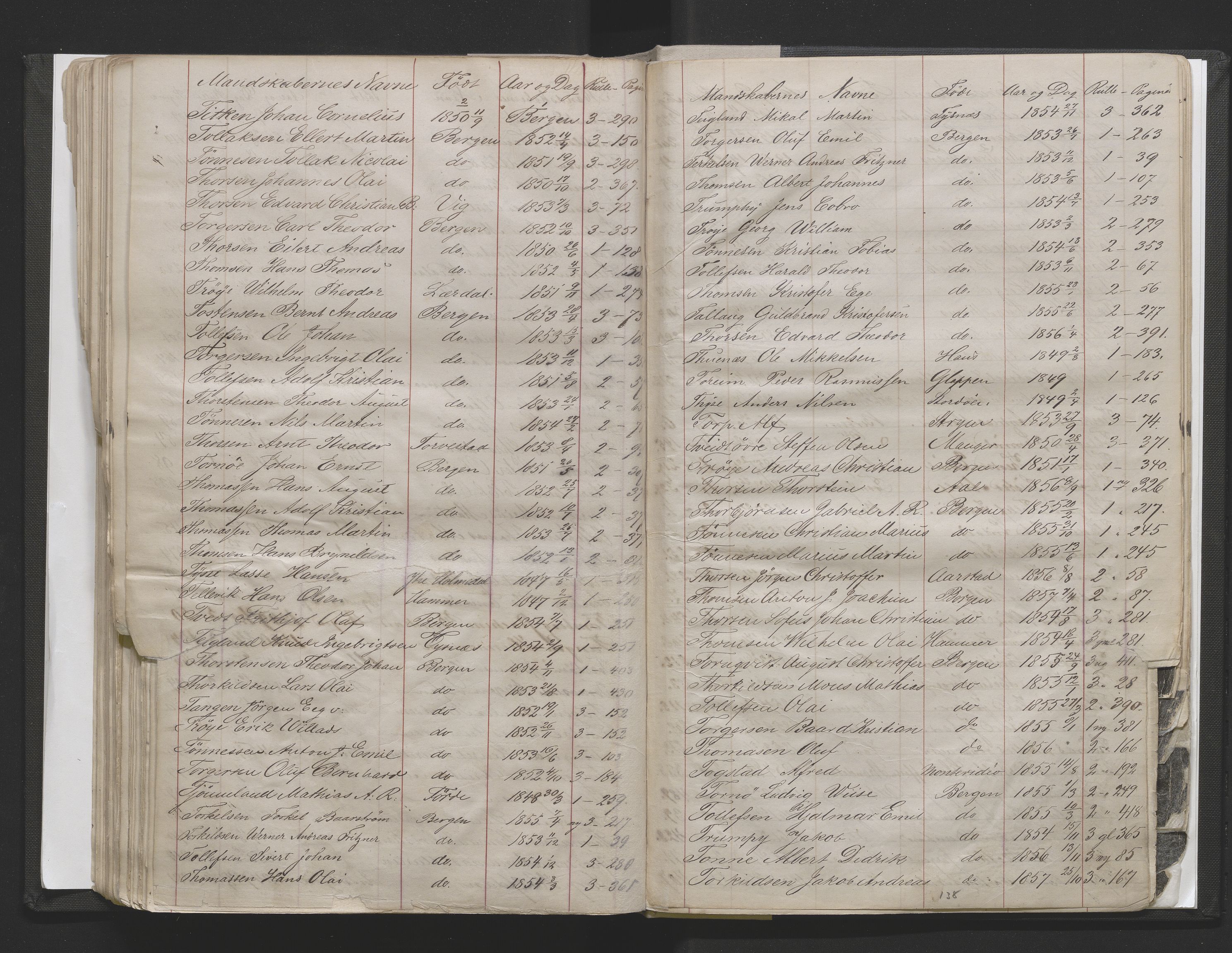 Bergens Krigskommisariat, SAB/A-5103/H/Hj/Hjd/L0002: Register til Mannskapsrulle/militær loddtrekningsliste for Bergen (før nr 280), 1870-1895