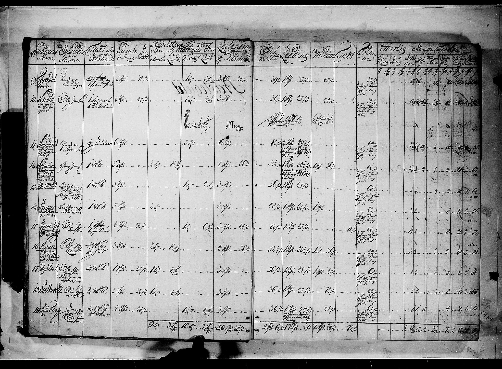 Rentekammeret inntil 1814, Realistisk ordnet avdeling, AV/RA-EA-4070/N/Nb/Nbf/L0100: Rakkestad, Heggen og Frøland matrikkelprotokoll, 1723, p. 1b-2a