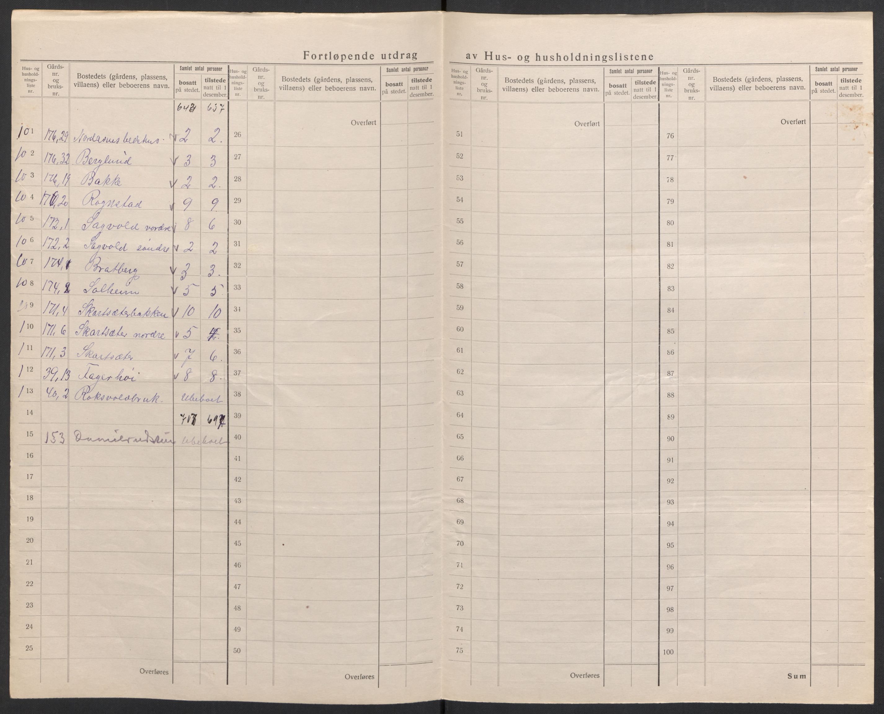 SAH, 1920 census for Vestre Toten, 1920, p. 36