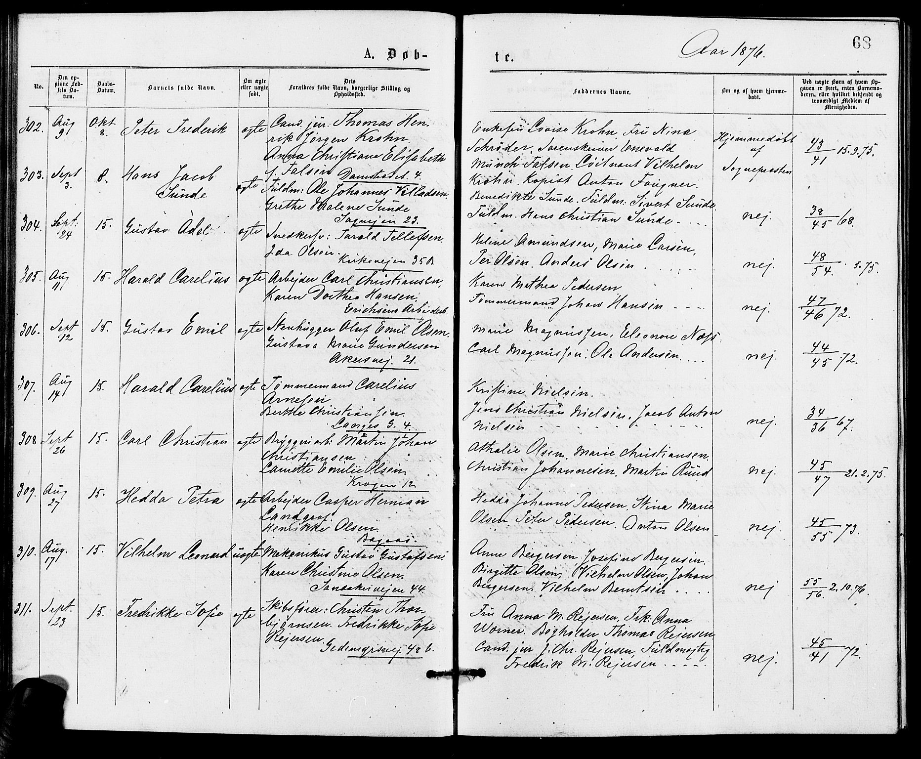 Gamle Aker prestekontor Kirkebøker, SAO/A-10617a/G/L0004: Parish register (copy) no. 4, 1875-1879, p. 68