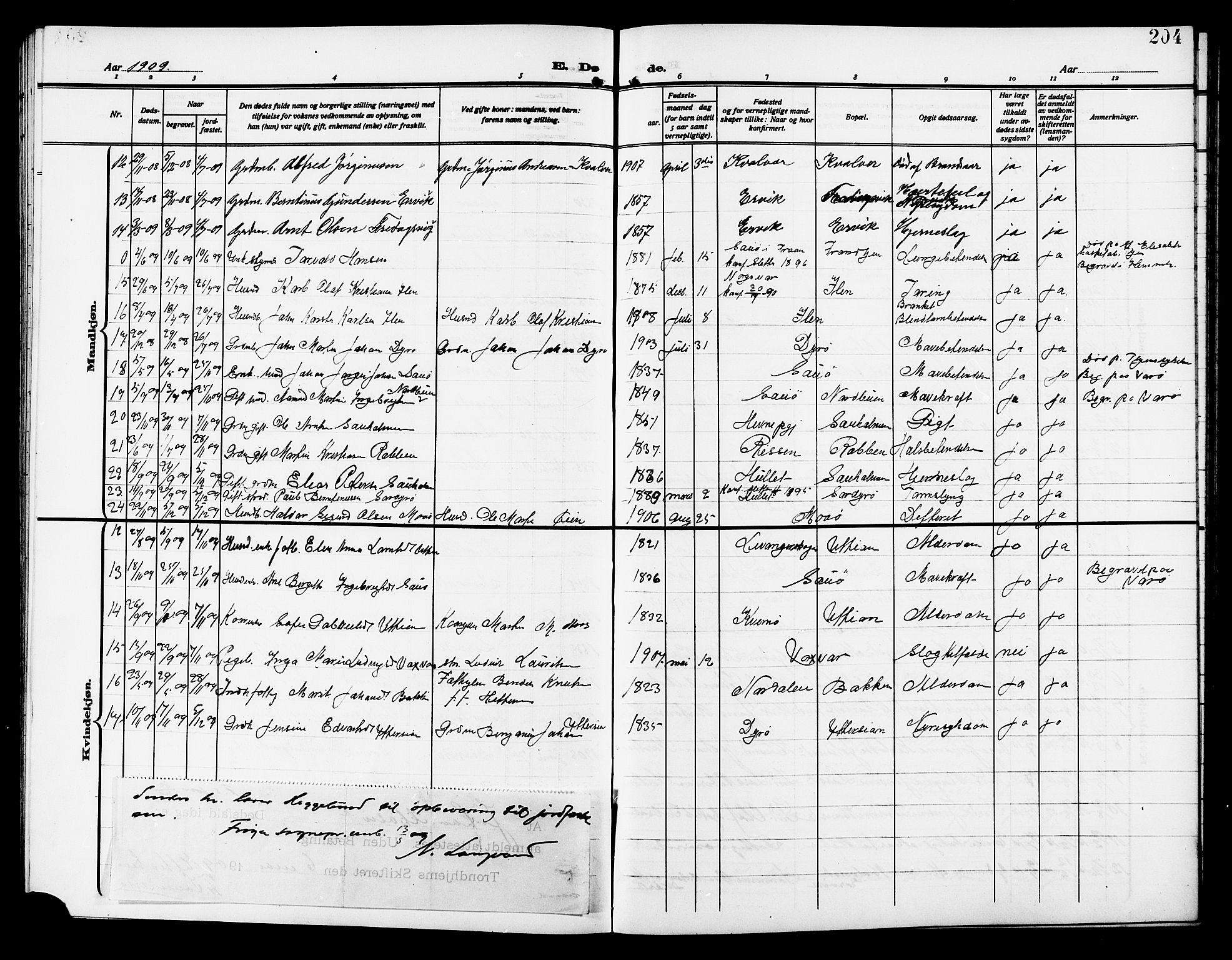 Ministerialprotokoller, klokkerbøker og fødselsregistre - Sør-Trøndelag, SAT/A-1456/640/L0588: Parish register (copy) no. 640C05, 1909-1922, p. 204