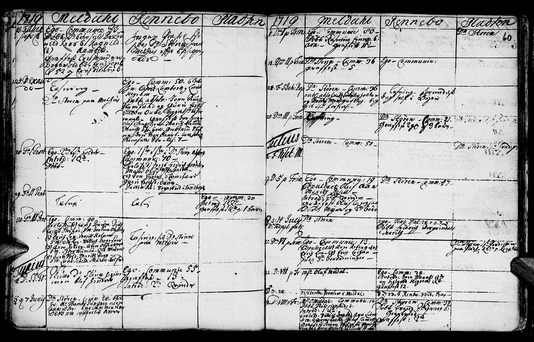 Ministerialprotokoller, klokkerbøker og fødselsregistre - Sør-Trøndelag, SAT/A-1456/672/L0849: Parish register (official) no. 672A02, 1705-1725, p. 60