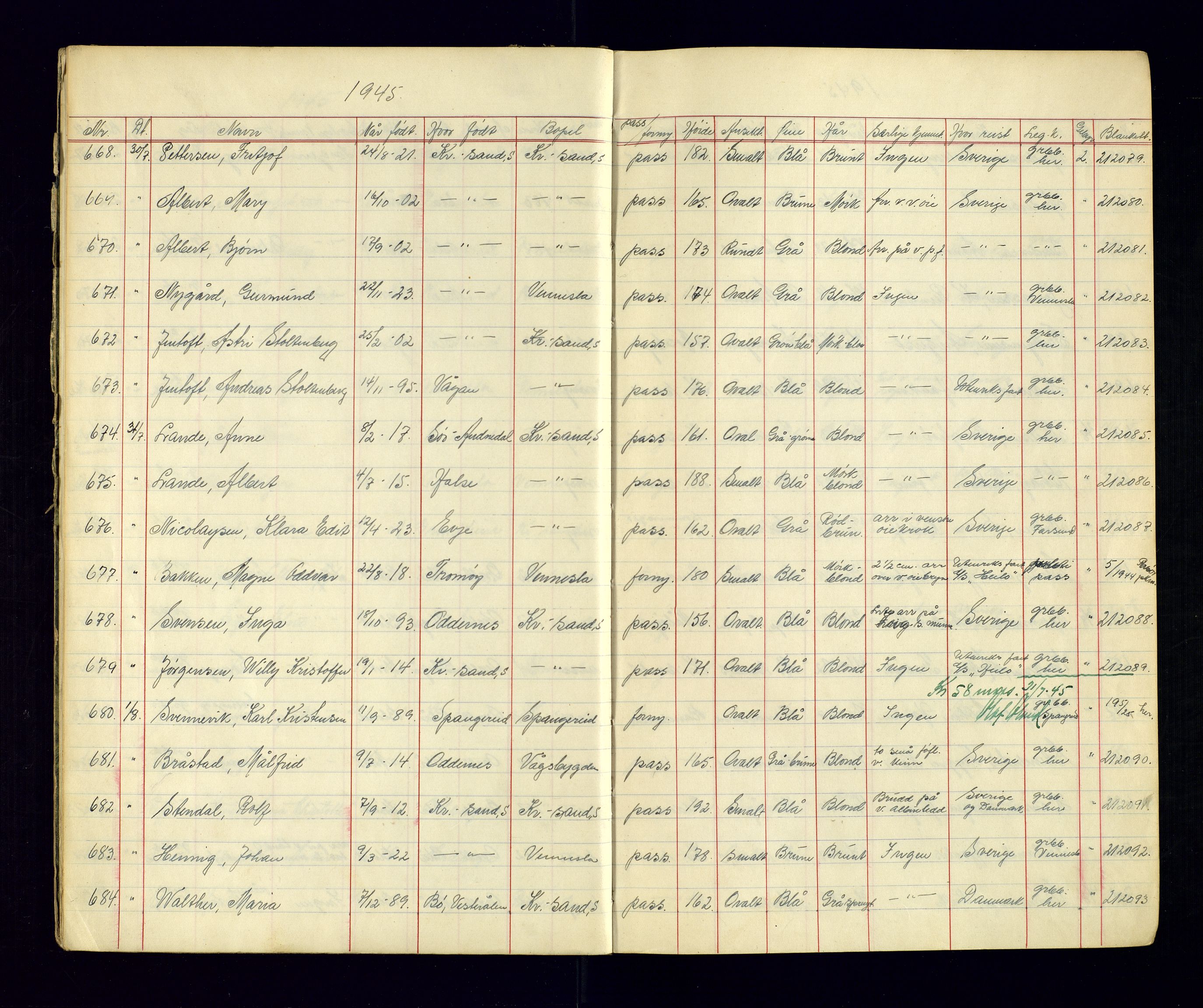 Kristiansand politikammer - 2, AV/SAK-1243-0009/K/Ka/Kaa/L0609: Passprotokoll, liste med løpenumre, 1945-1947, p. 4