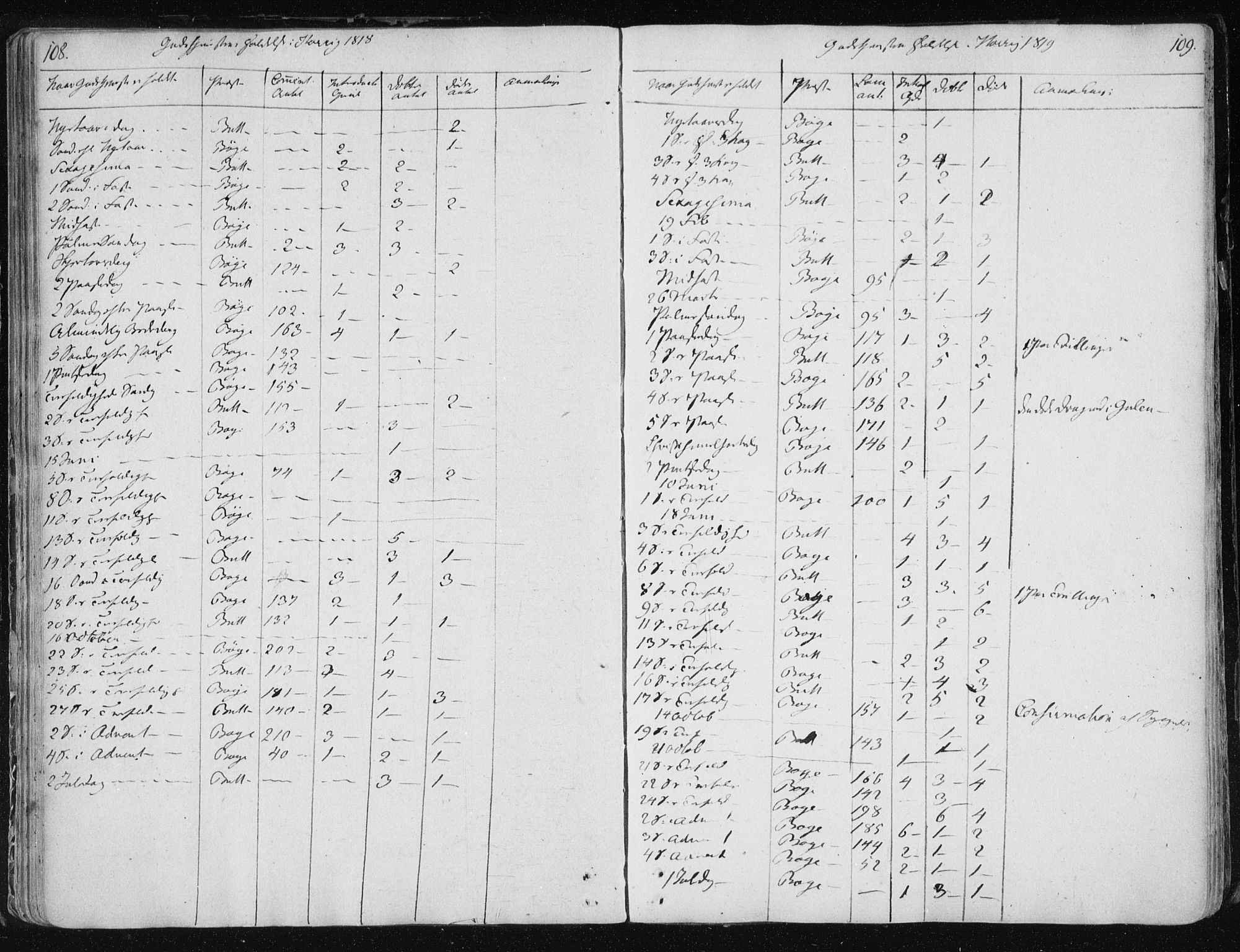 Ministerialprotokoller, klokkerbøker og fødselsregistre - Sør-Trøndelag, SAT/A-1456/687/L0993: Parish register (official) no. 687A03 /2, 1788-1815, p. 108-109