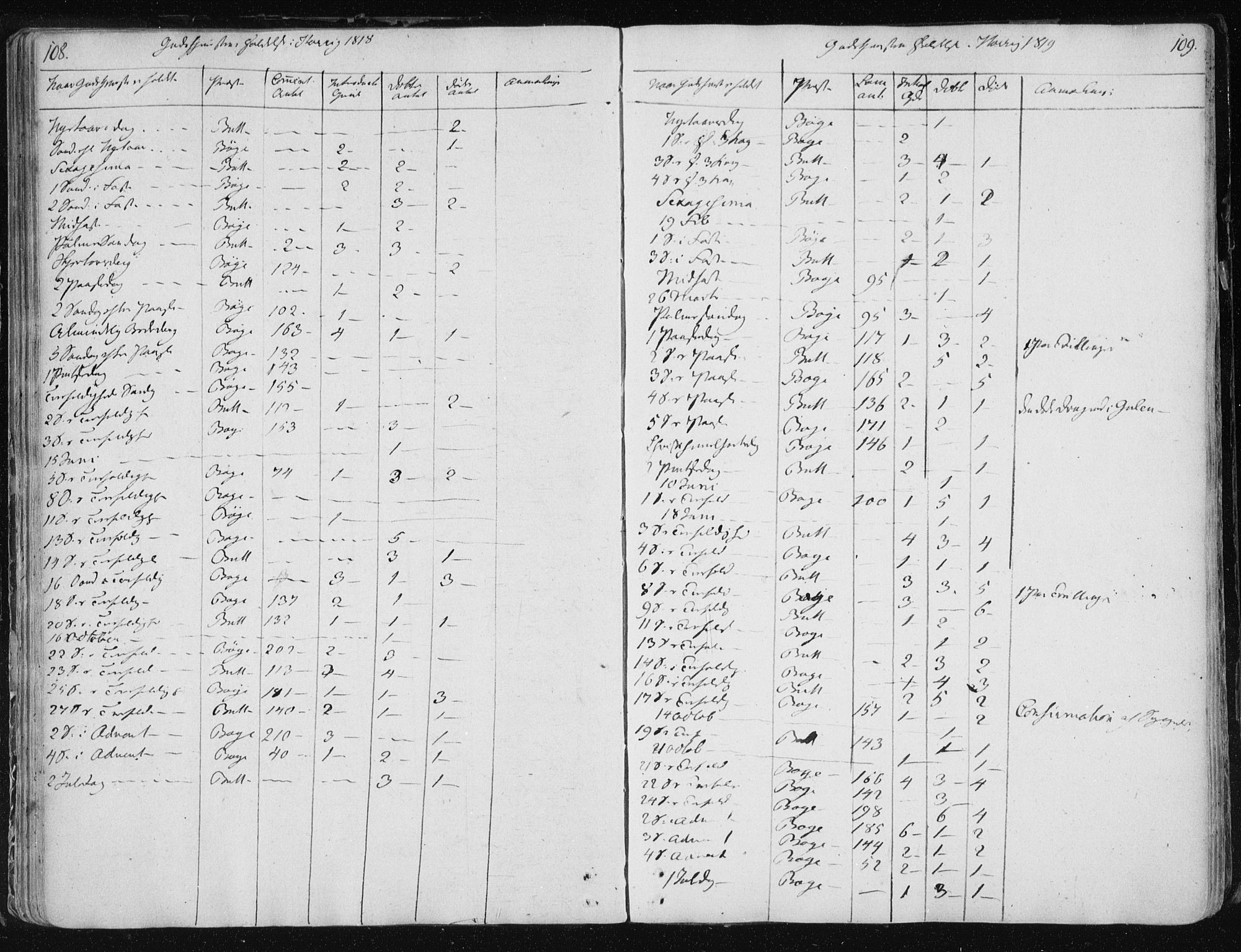 Ministerialprotokoller, klokkerbøker og fødselsregistre - Sør-Trøndelag, AV/SAT-A-1456/687/L0993: Parish register (official) no. 687A03 /2, 1788-1815, p. 108-109