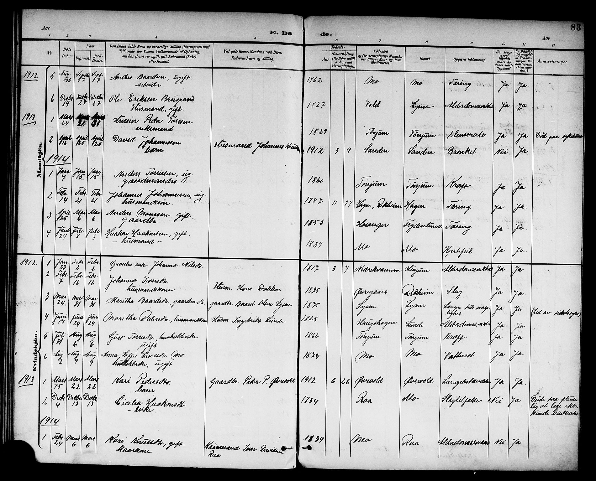 Lærdal sokneprestembete, AV/SAB-A-81201: Parish register (copy) no. A 1, 1897-1920, p. 83