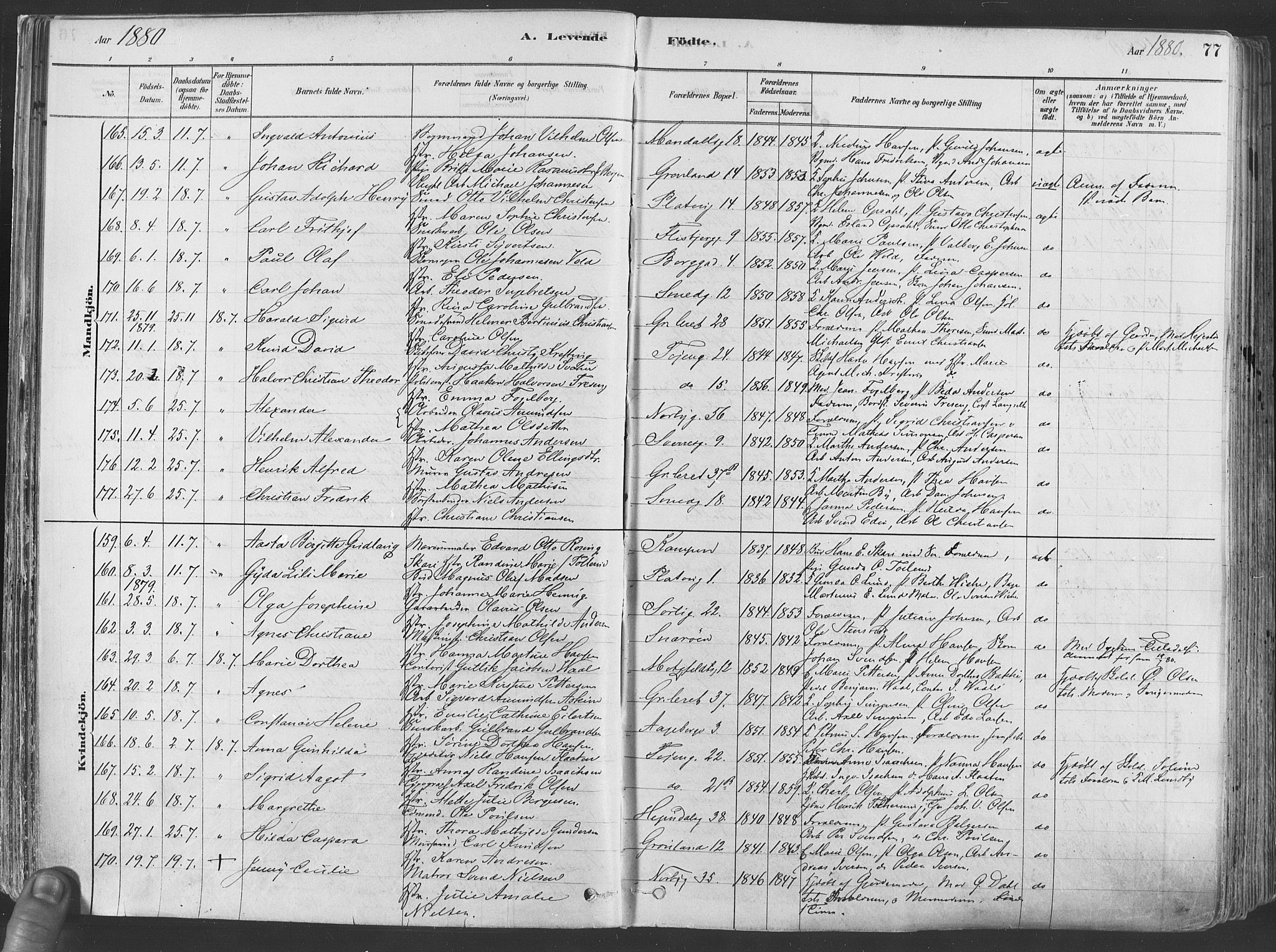 Grønland prestekontor Kirkebøker, AV/SAO-A-10848/F/Fa/L0007: Parish register (official) no. 7, 1878-1888, p. 77