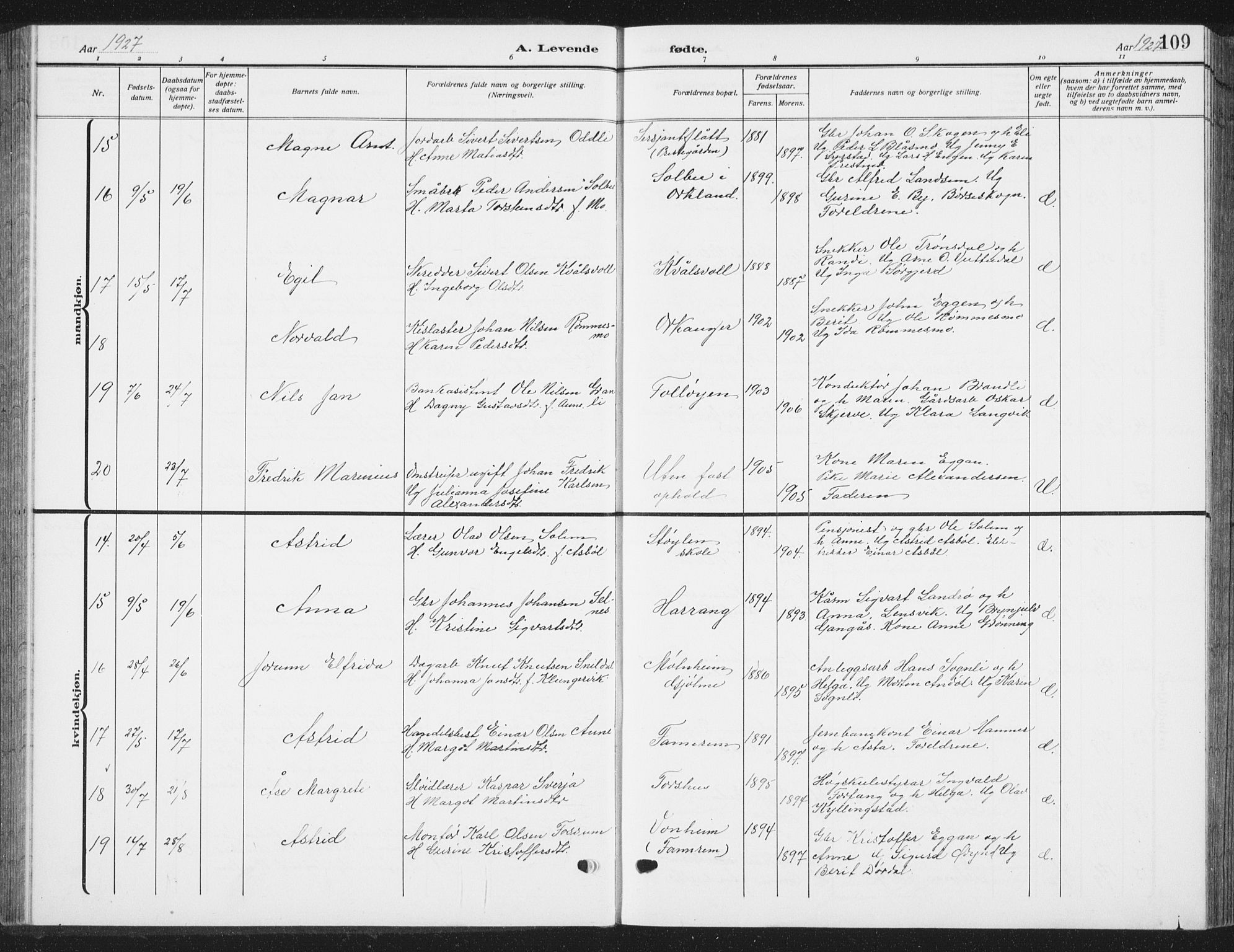 Ministerialprotokoller, klokkerbøker og fødselsregistre - Sør-Trøndelag, SAT/A-1456/668/L0820: Parish register (copy) no. 668C09, 1912-1936, p. 109