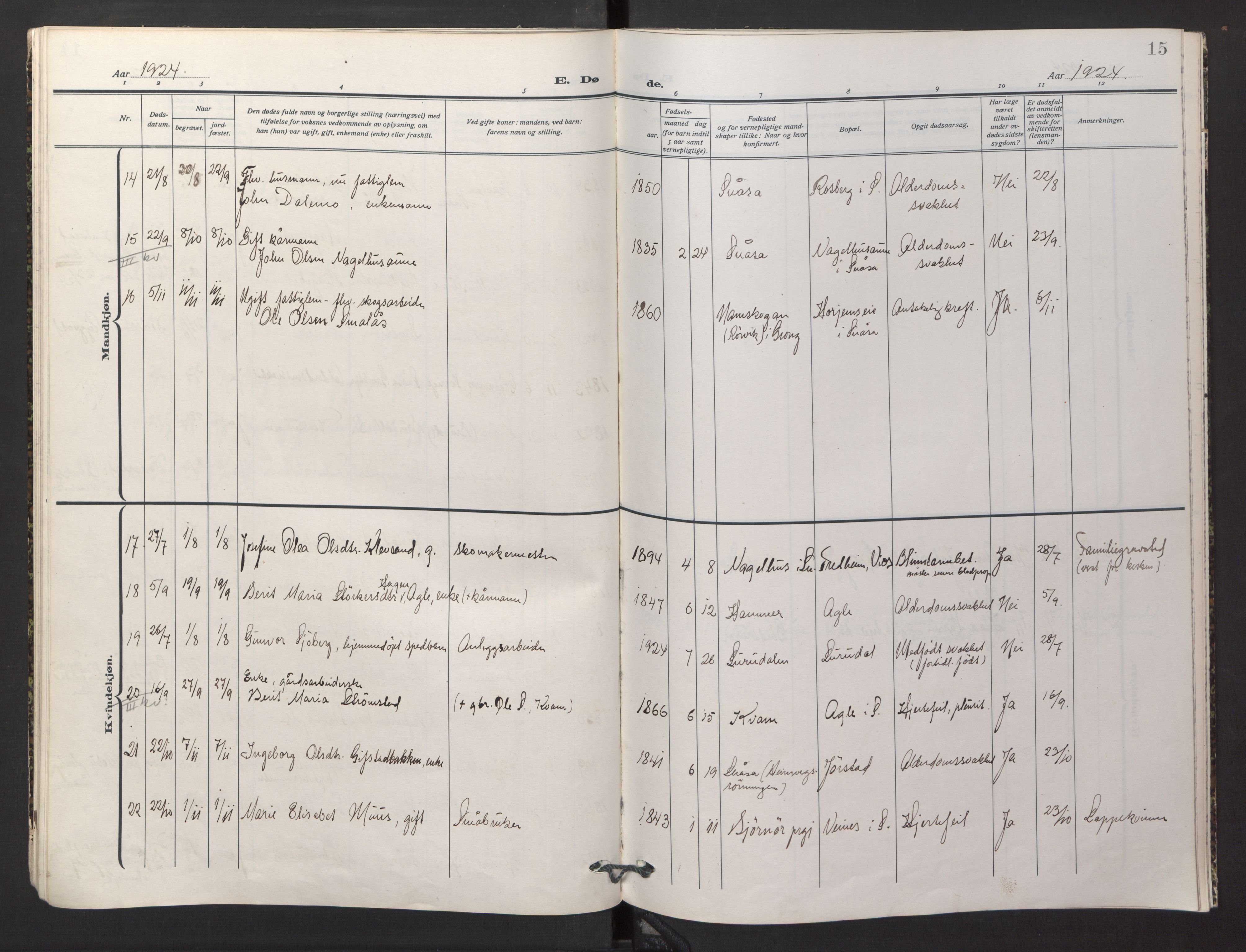 Ministerialprotokoller, klokkerbøker og fødselsregistre - Nord-Trøndelag, AV/SAT-A-1458/749/L0478: Parish register (official) no. 749A12, 1921-1925, p. 15