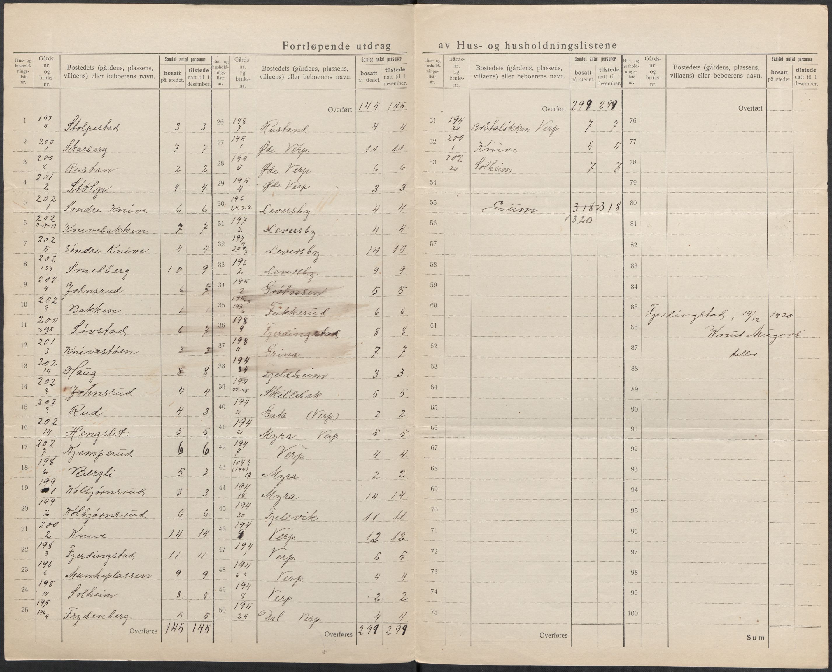 SAKO, 1920 census for Øvre Eiker, 1920, p. 56