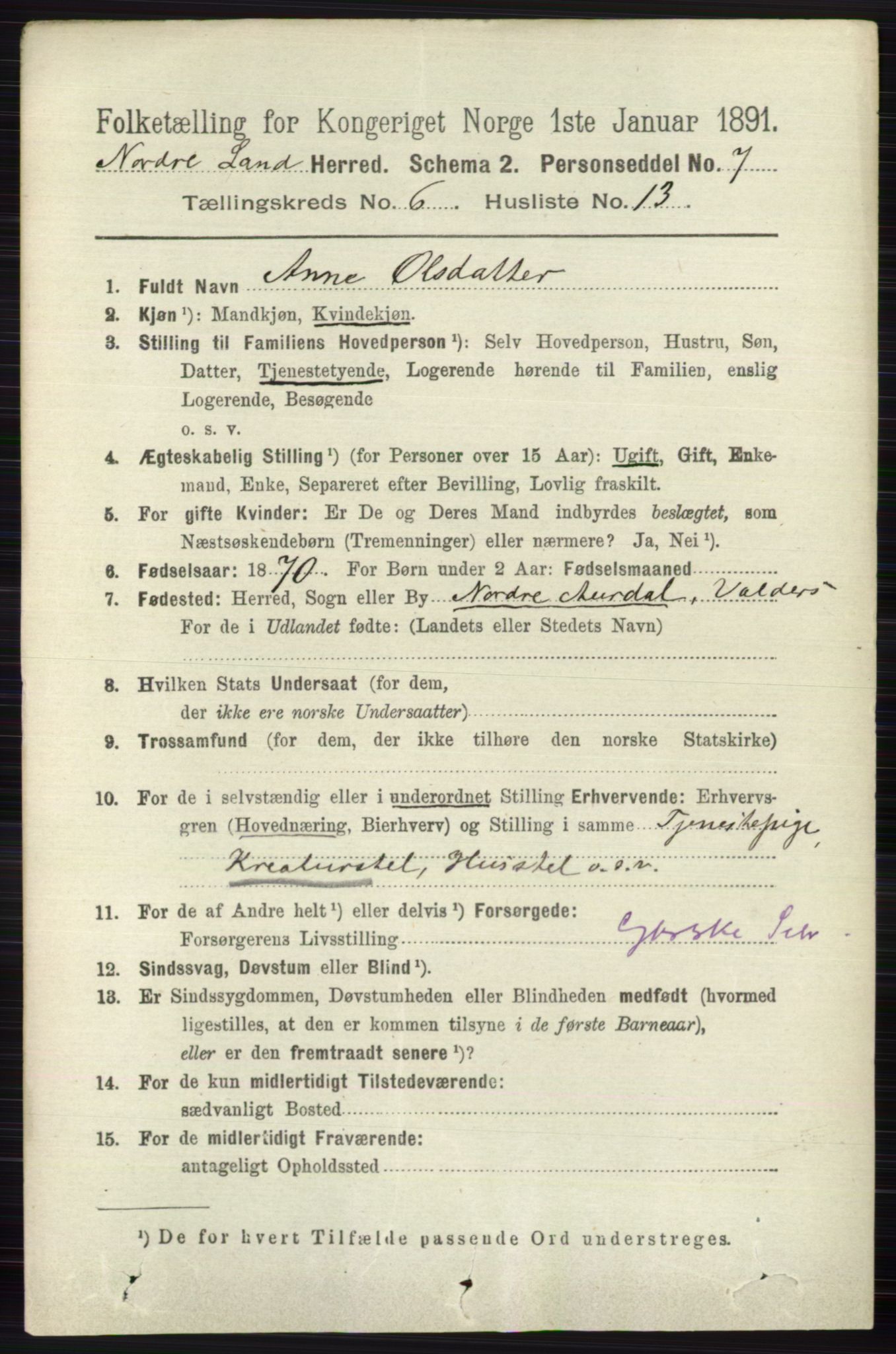 RA, 1891 census for 0538 Nordre Land, 1891, p. 1886