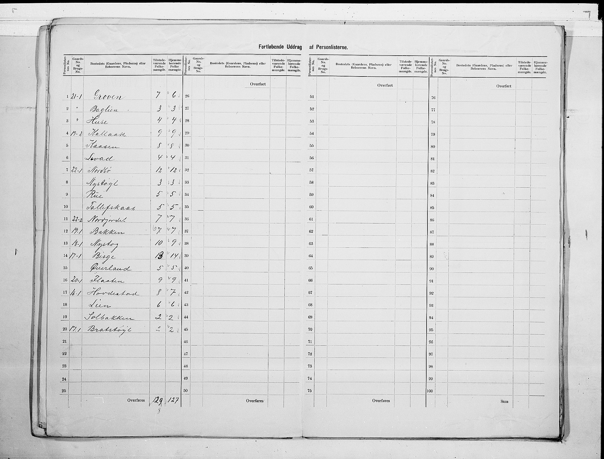 SAKO, 1900 census for Vinje, 1900, p. 9