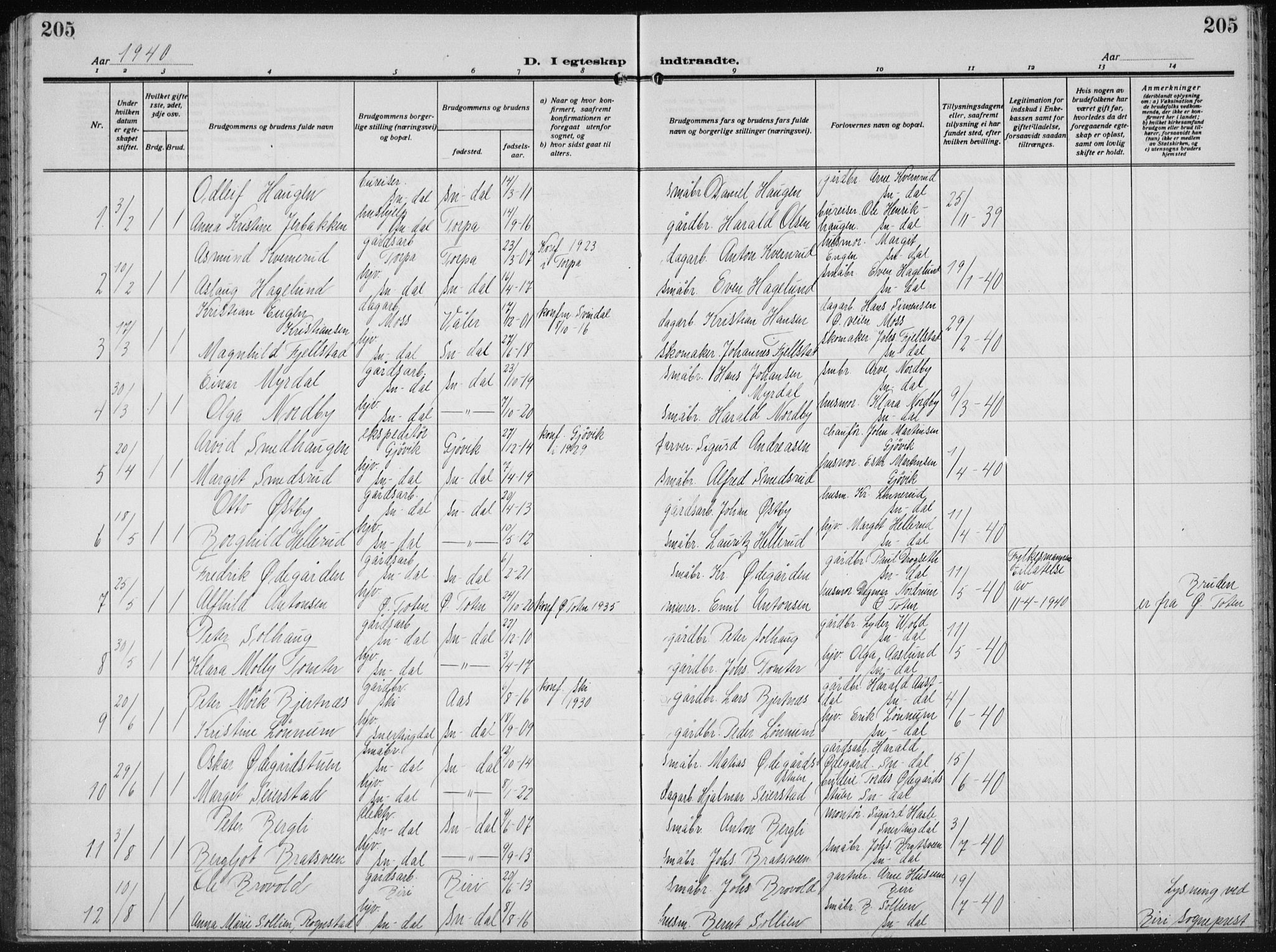 Biri prestekontor, AV/SAH-PREST-096/H/Ha/Hab/L0007: Parish register (copy) no. 7, 1919-1941, p. 205