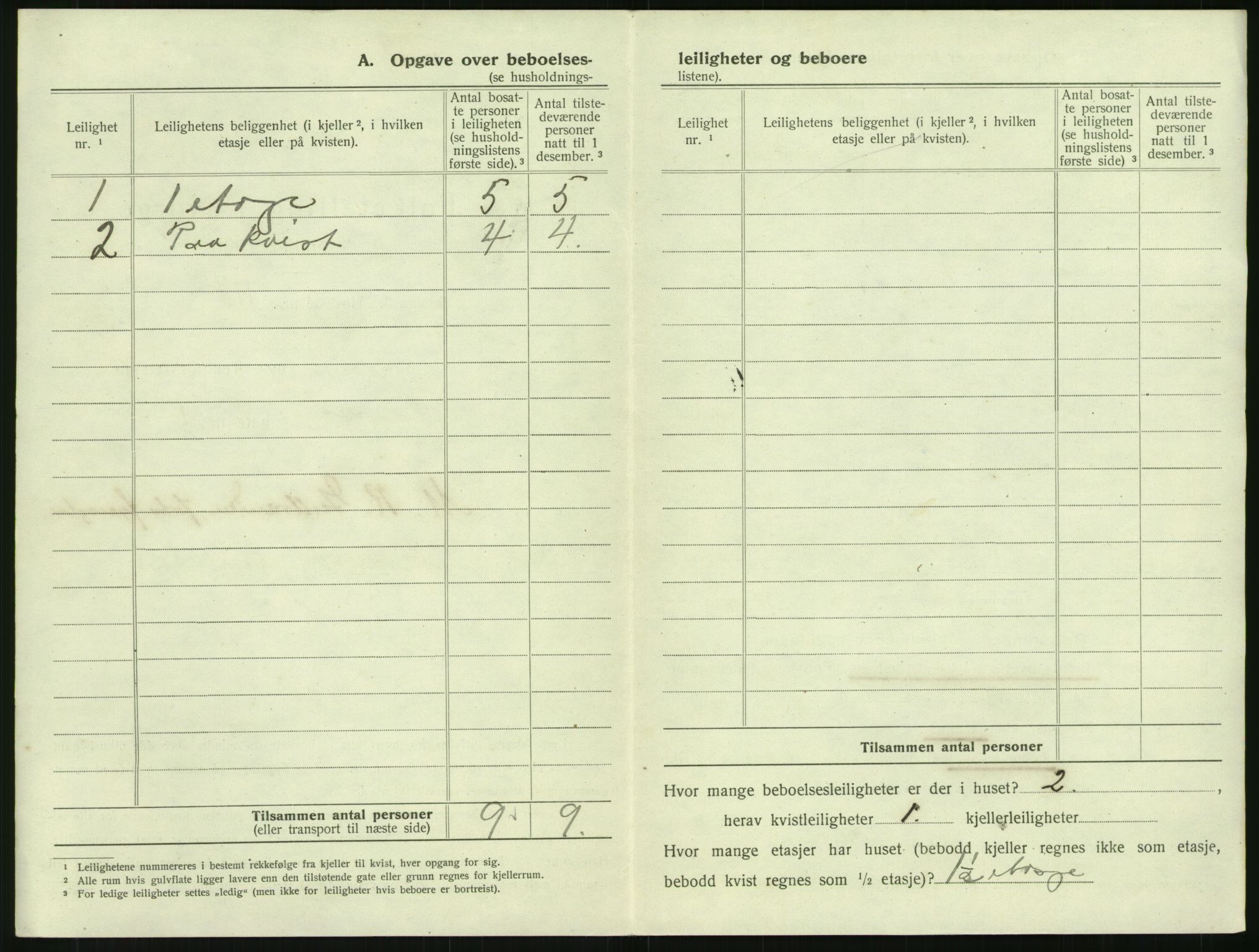 SAK, 1920 census for Mandal, 1920, p. 1414