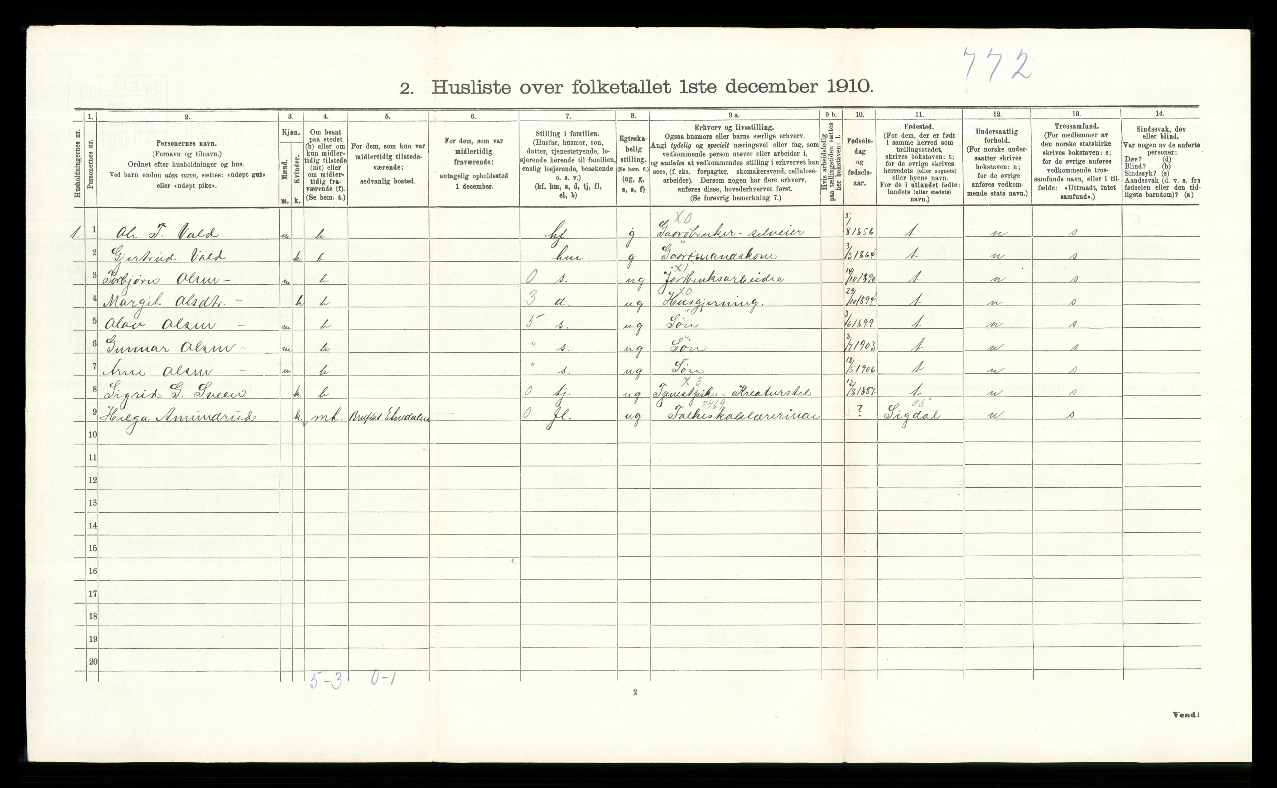 RA, 1910 census for Etnedal, 1910, p. 286