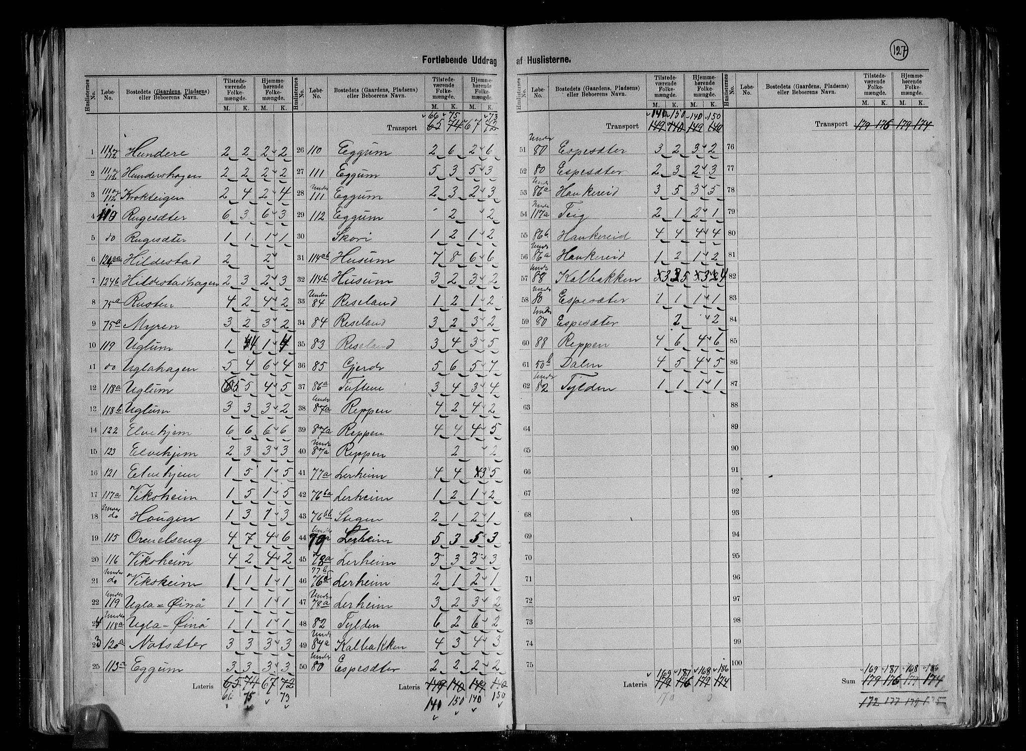 RA, 1891 census for 1420 Sogndal, 1891, p. 13
