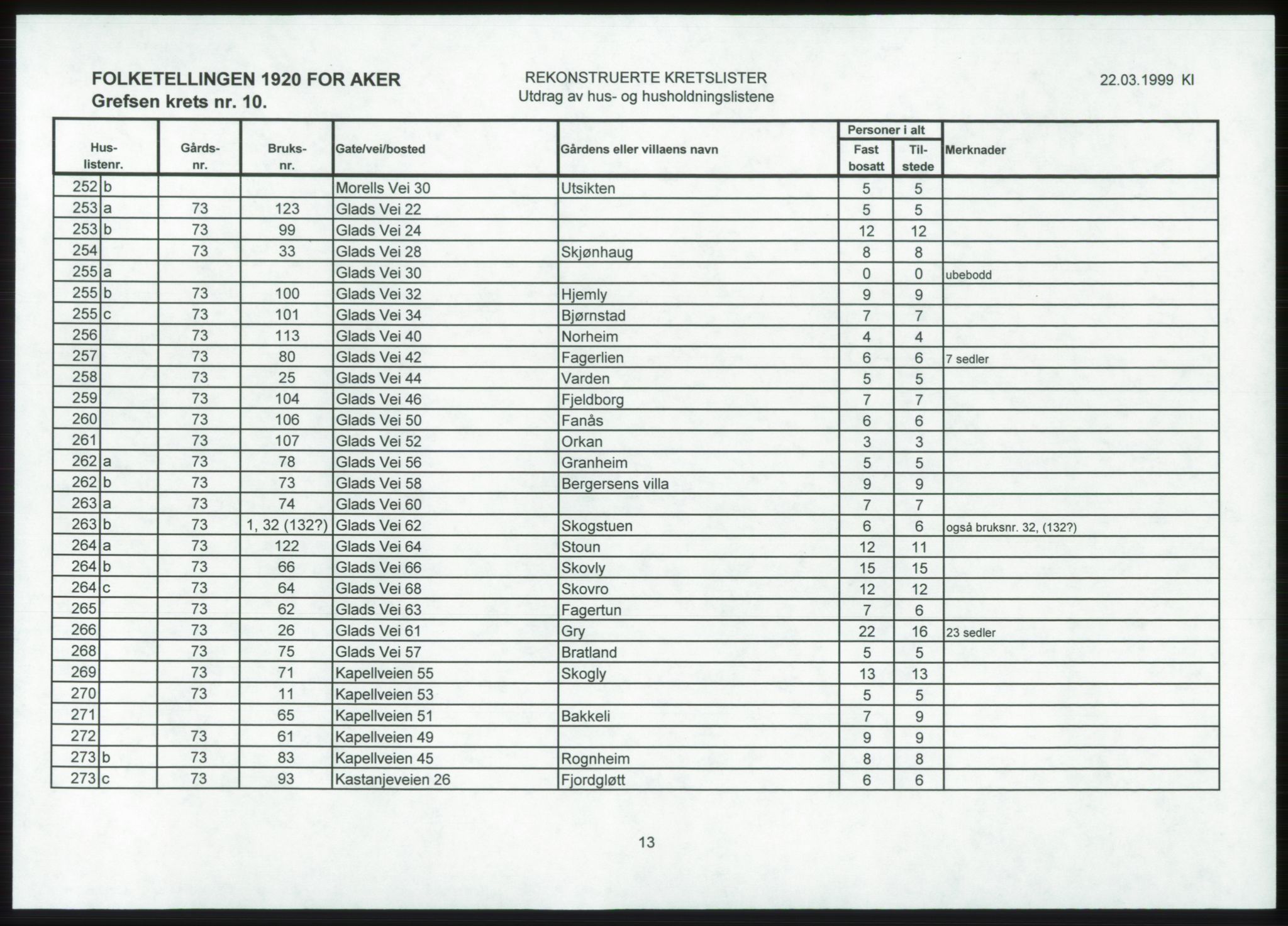 SAO, 1920 census for Aker, 1920, p. 88