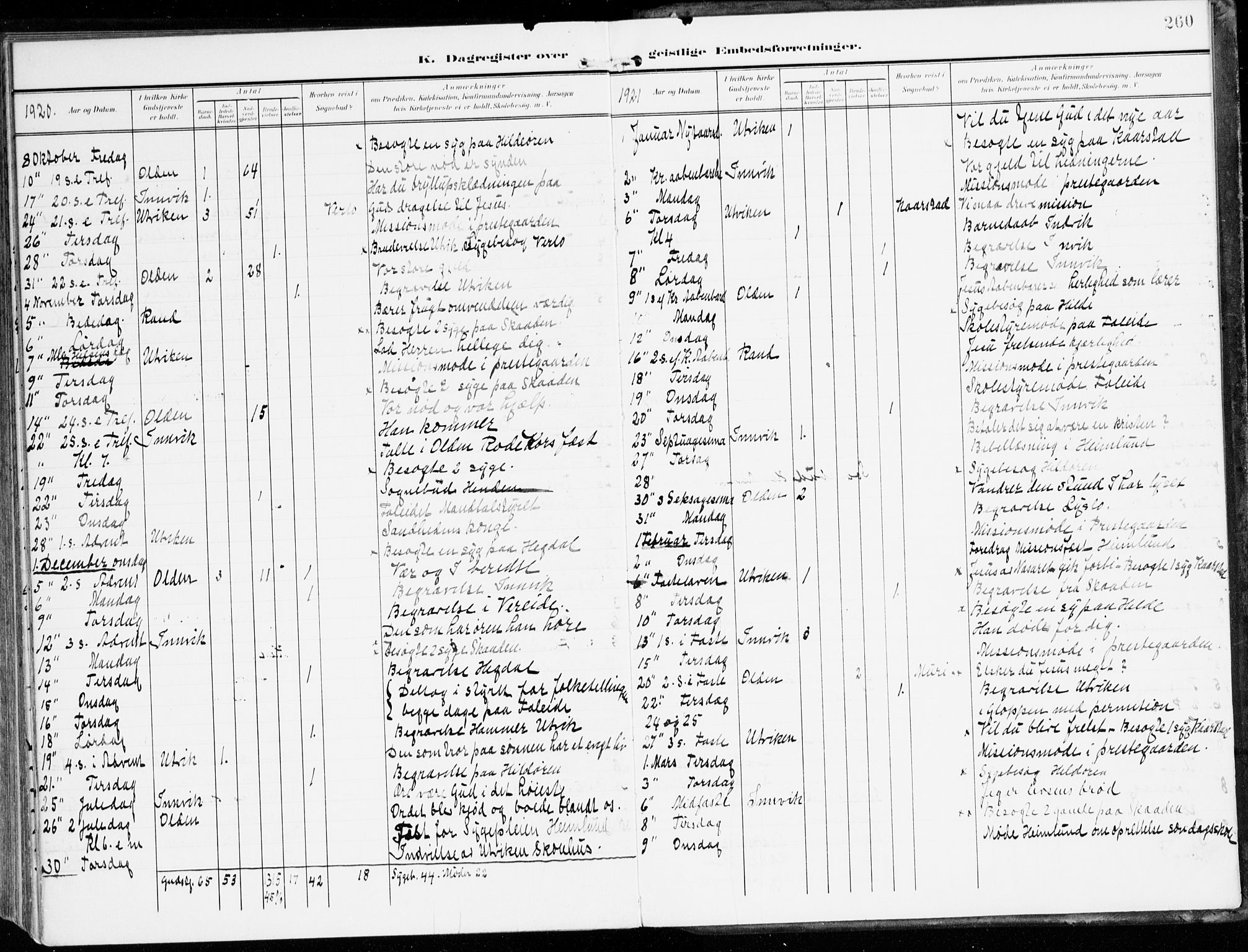 Innvik sokneprestembete, SAB/A-80501: Parish register (official) no. B 2, 1903-1929, p. 260