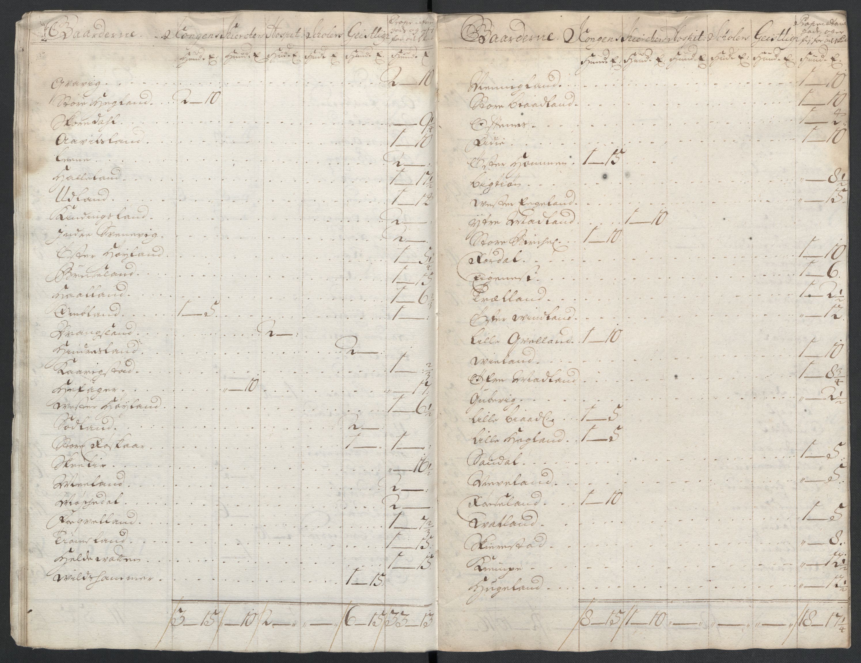 Rentekammeret inntil 1814, Reviderte regnskaper, Fogderegnskap, RA/EA-4092/R43/L2551: Fogderegnskap Lista og Mandal, 1705-1709, p. 507