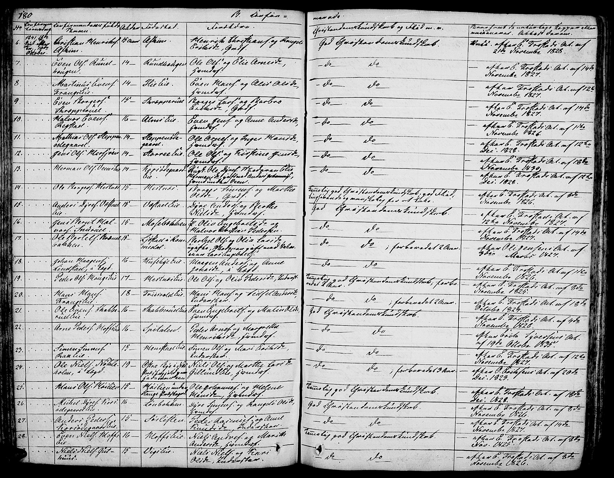 Stange prestekontor, AV/SAH-PREST-002/L/L0003: Parish register (copy) no. 3, 1840-1864, p. 180