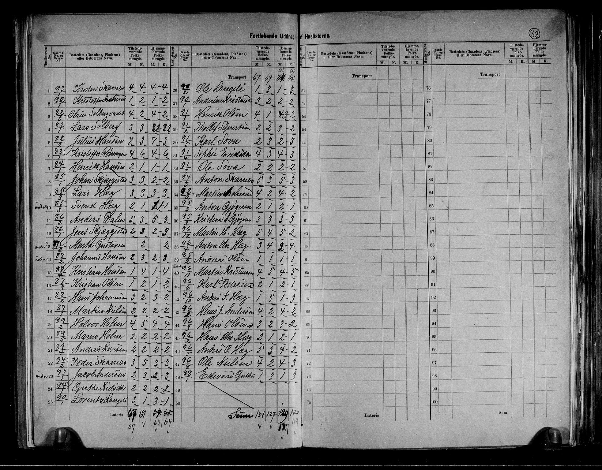 RA, 1891 census for 0715 Botne, 1891, p. 14