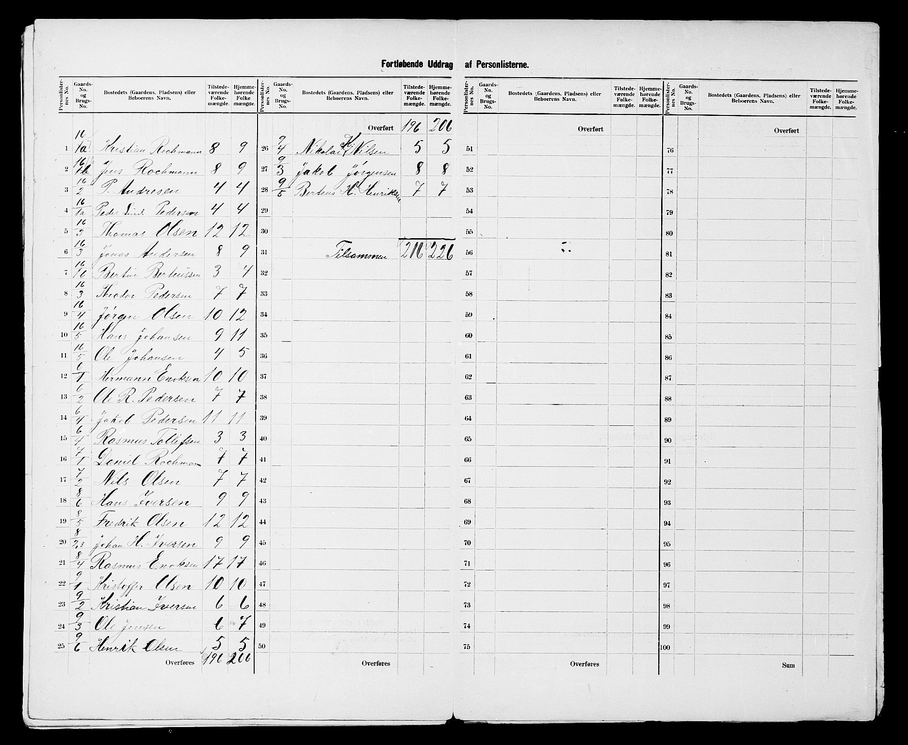 SATØ, 1900 census for Tranøy, 1900, p. 11