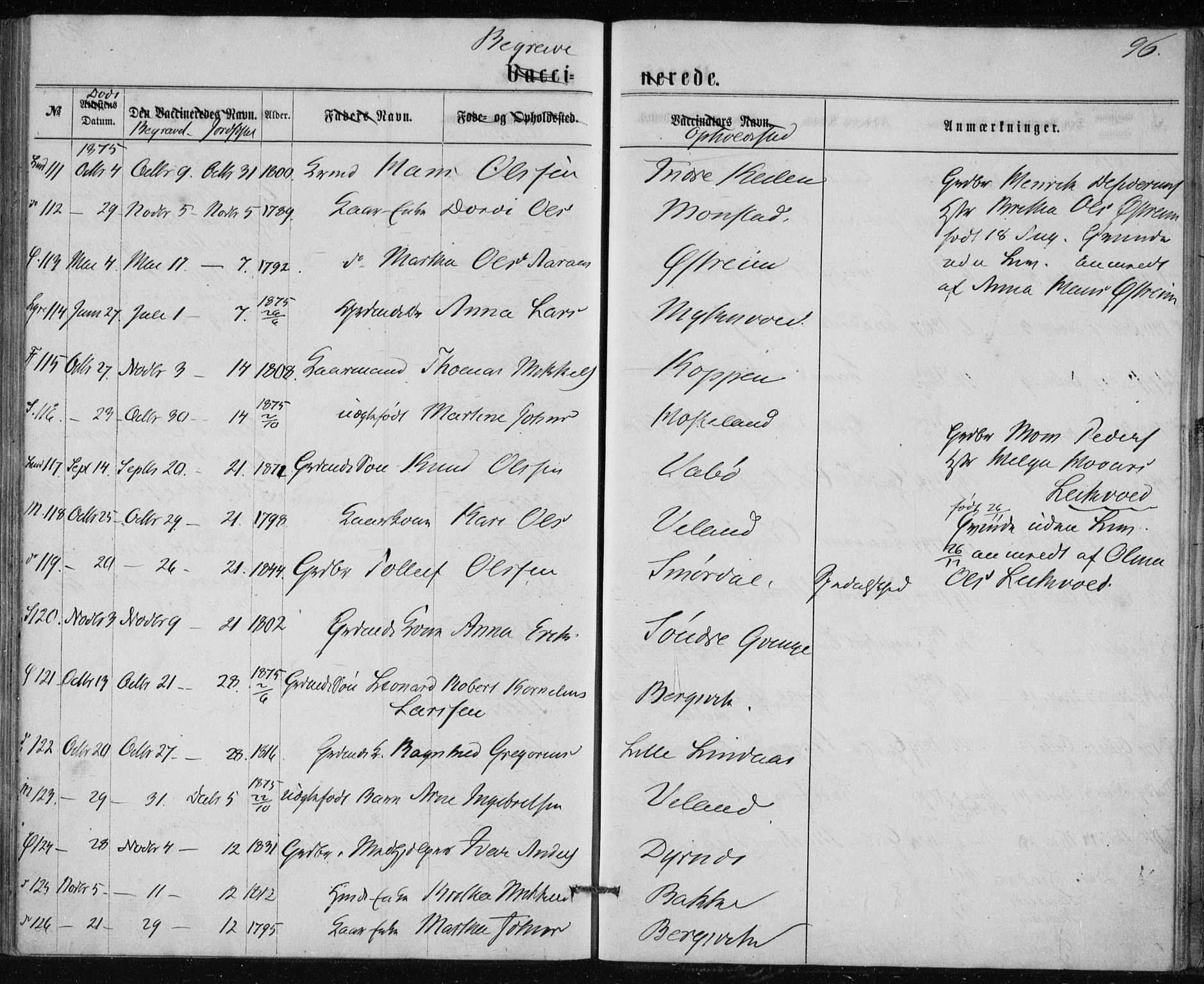 Lindås Sokneprestembete, AV/SAB-A-76701/H/Haa/Haaa/L0017: Parish register (official) no. A 17, 1874-1877, p. 96