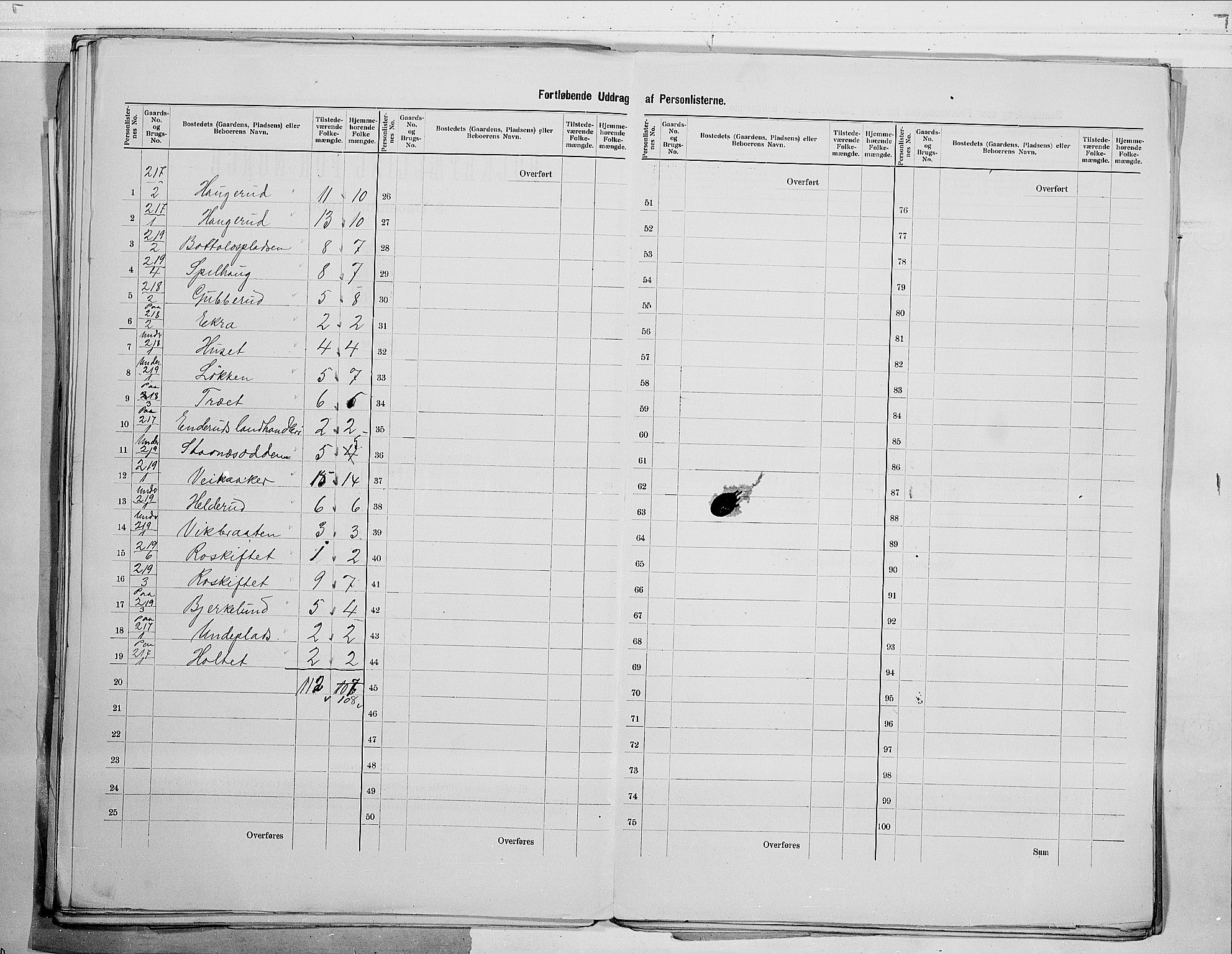 RA, 1900 census for Sigdal, 1900, p. 35