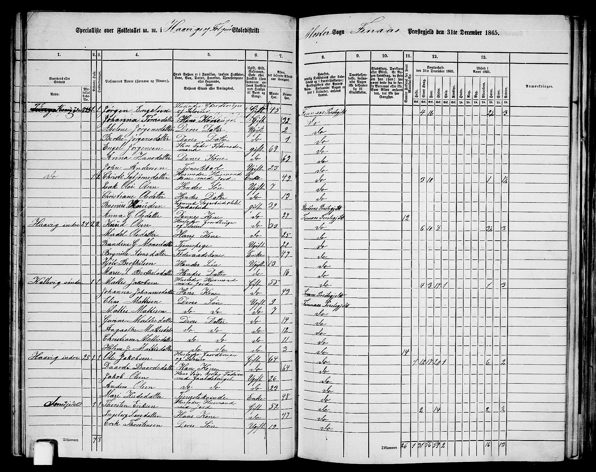 RA, 1865 census for Finnås, 1865, p. 72