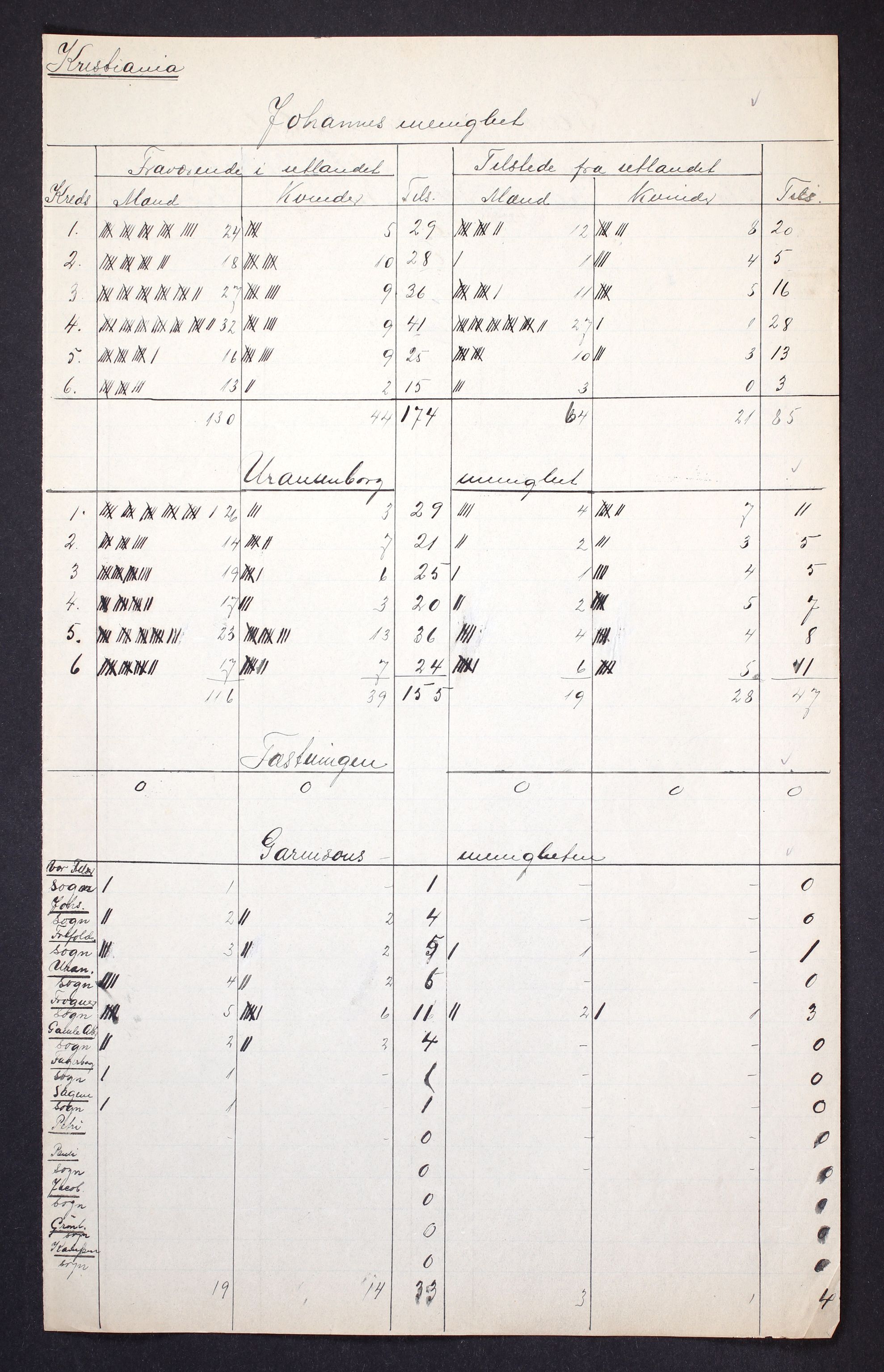 RA, 1910 census for Kristiania, 1910, p. 234