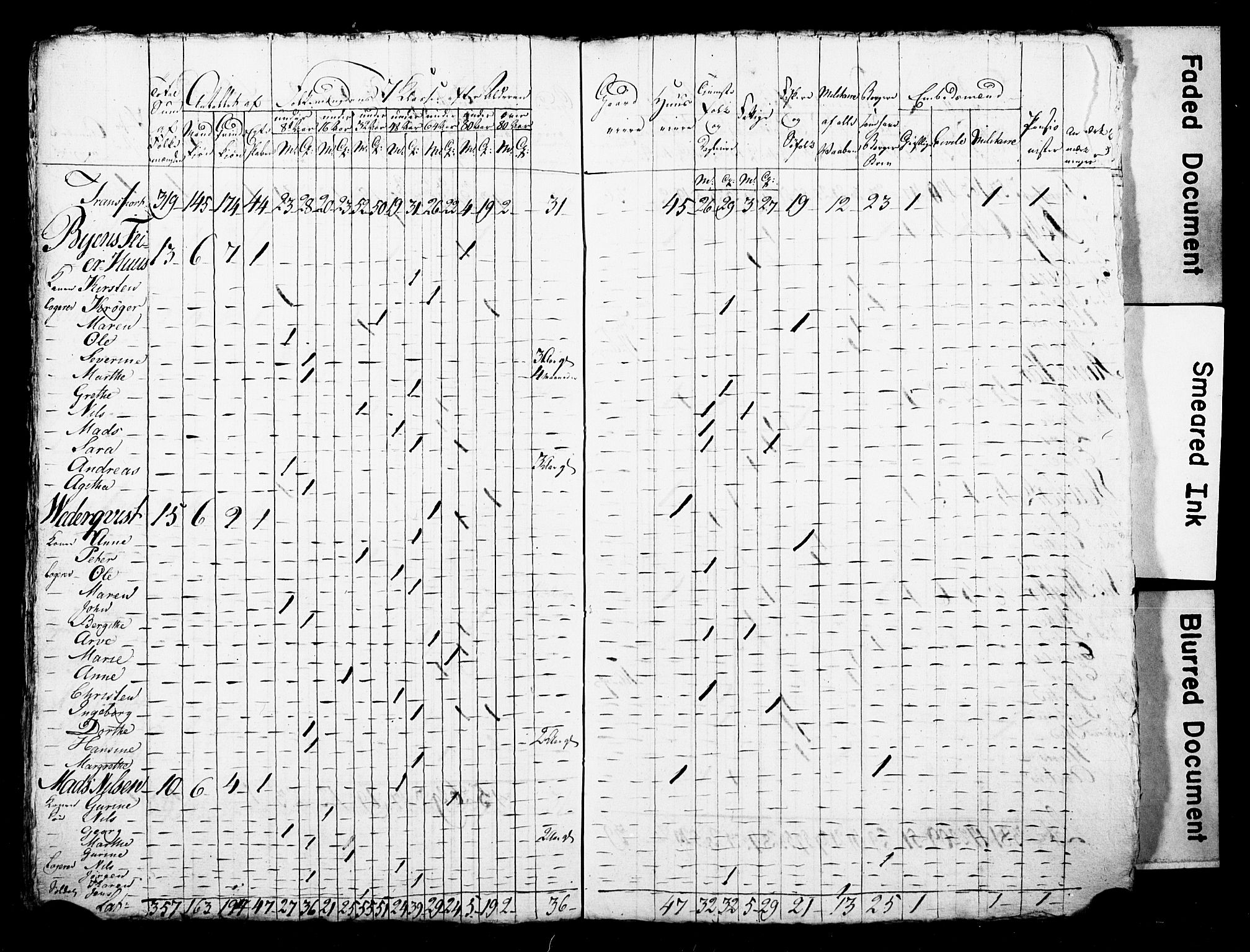 LOK, Census 1815 for Skien, 1815, p. 48