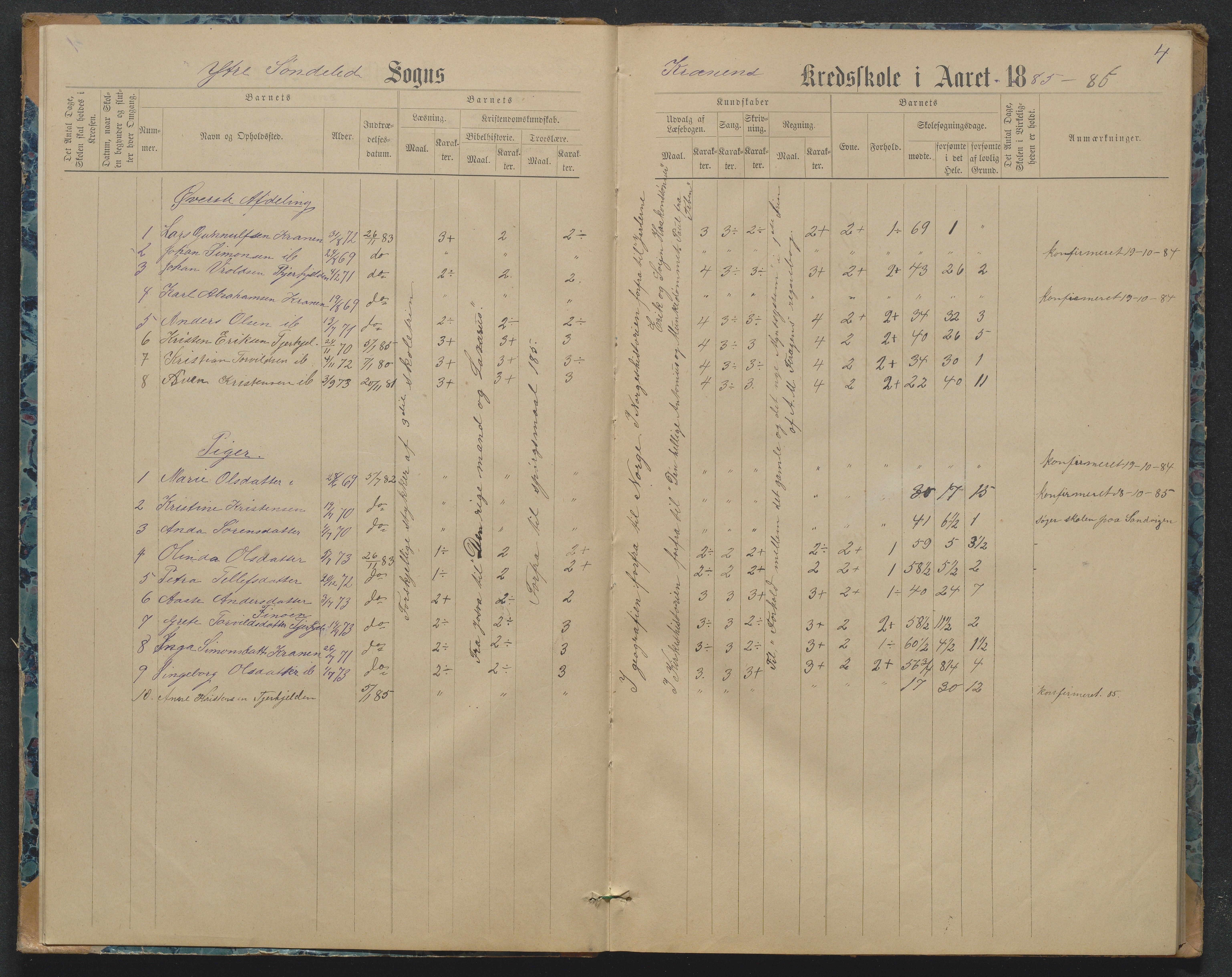 Søndeled kommune, AAKS/KA0913-PK/1/05/05j/L0001: Karakterprotokoll, 1883-1891, p. 4