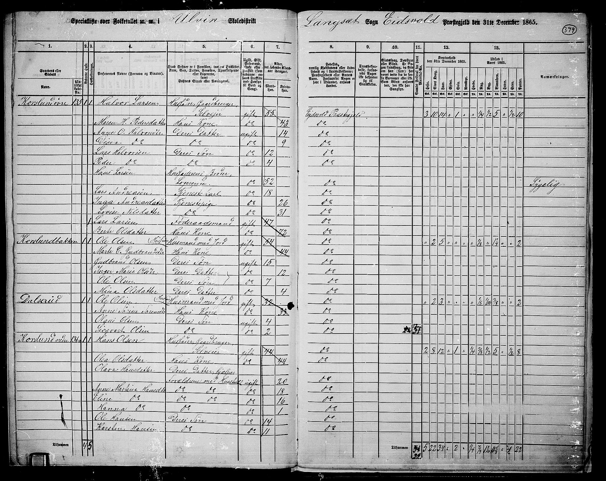 RA, 1865 census for Eidsvoll, 1865, p. 340