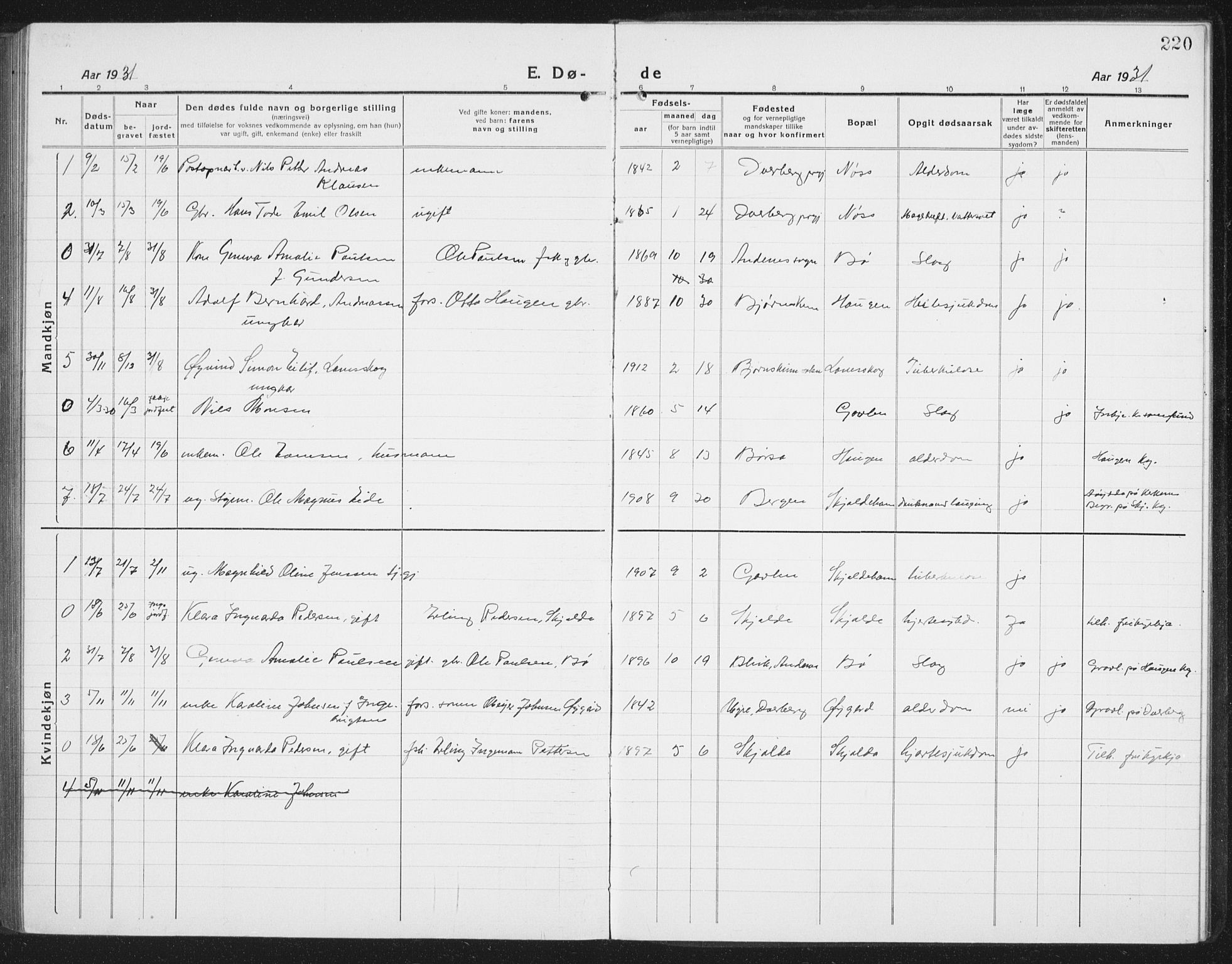 Ministerialprotokoller, klokkerbøker og fødselsregistre - Nordland, AV/SAT-A-1459/898/L1428: Parish register (copy) no. 898C03, 1918-1938, p. 220