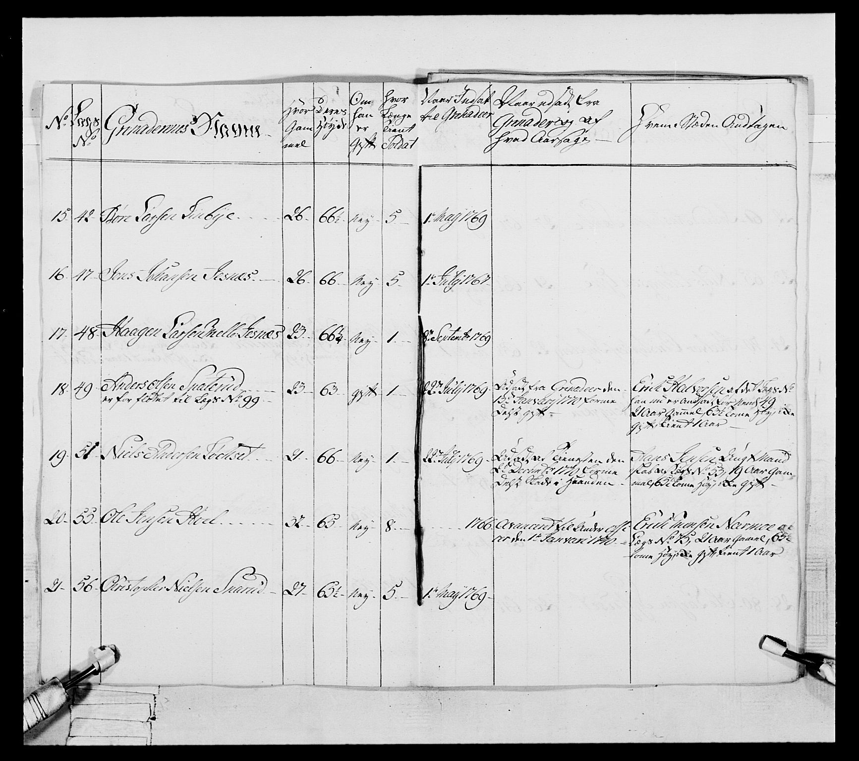 Generalitets- og kommissariatskollegiet, Det kongelige norske kommissariatskollegium, AV/RA-EA-5420/E/Eh/L0057: 1. Opplandske nasjonale infanteriregiment, 1769-1771, p. 492