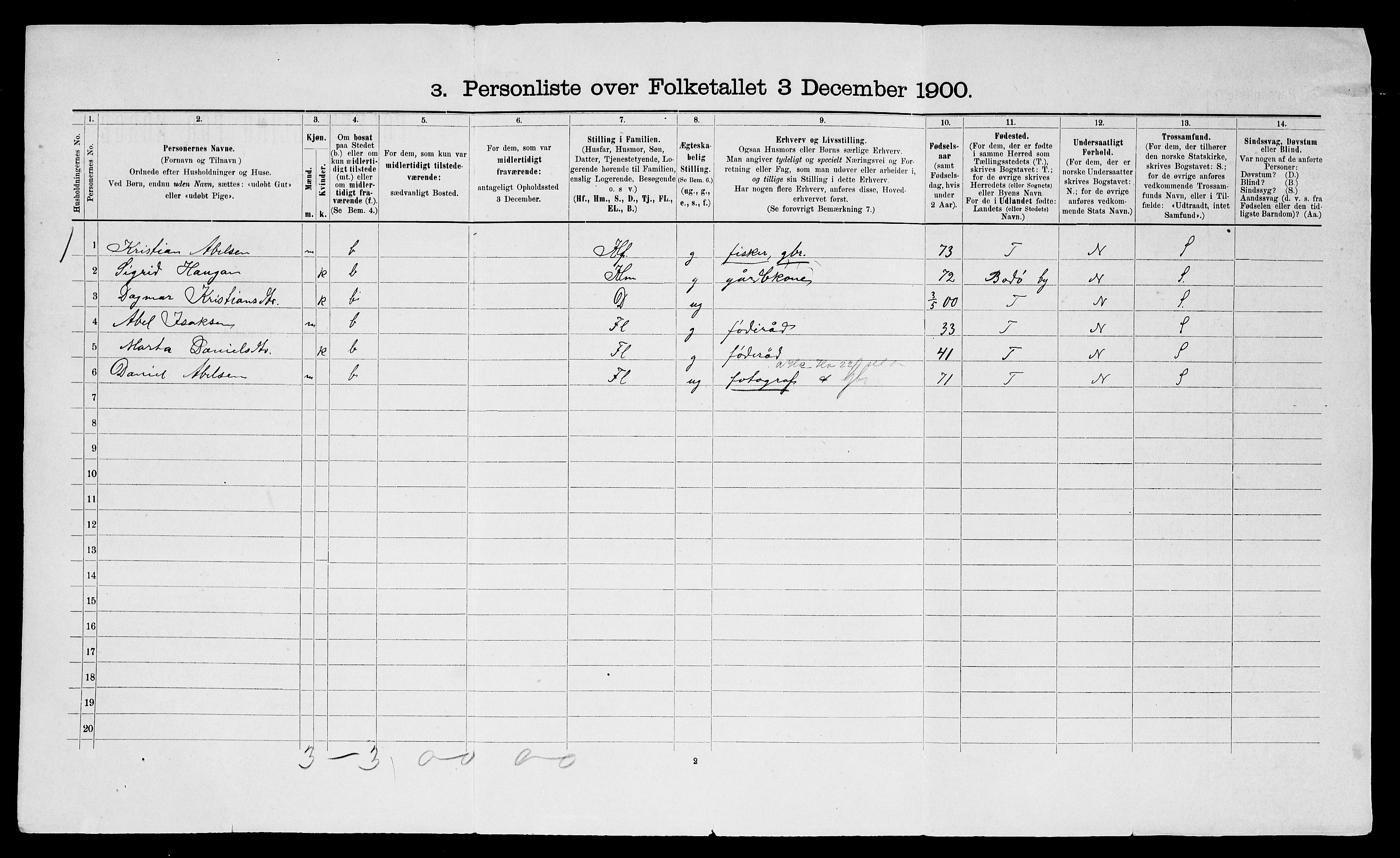 SATØ, 1900 census for Trondenes, 1900, p. 2672