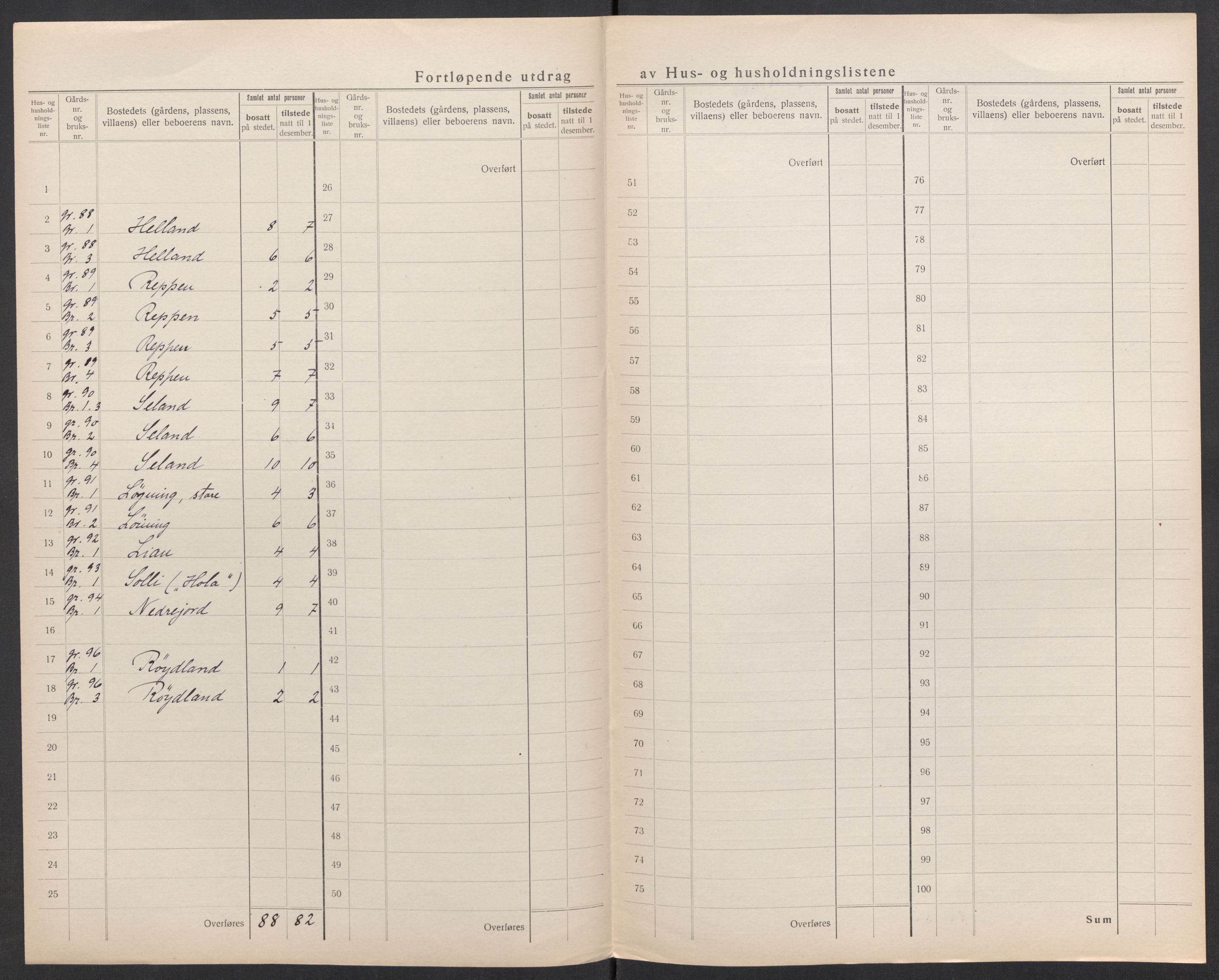 SAK, 1920 census for Nes (V-A), 1920, p. 30