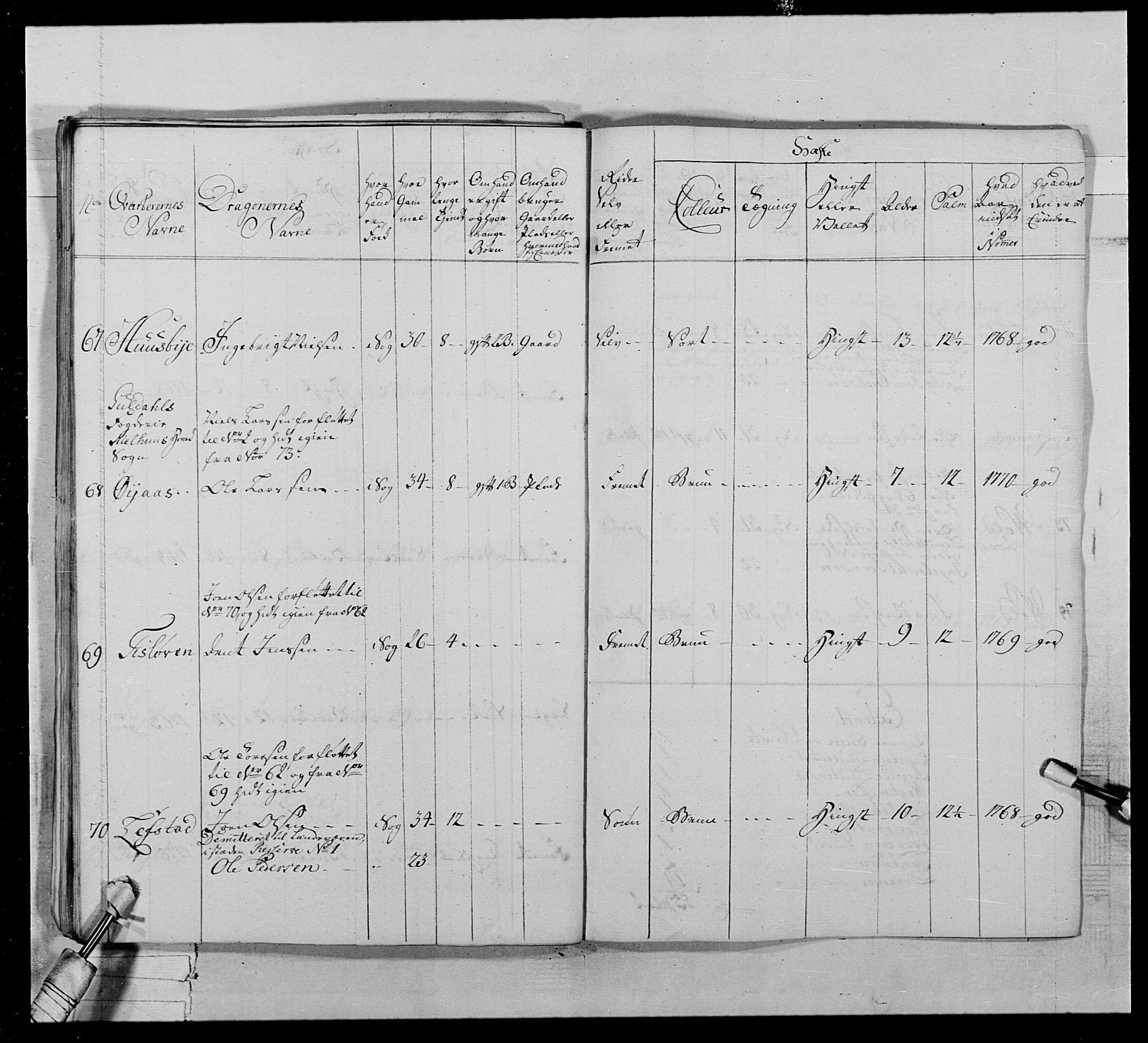 Generalitets- og kommissariatskollegiet, Det kongelige norske kommissariatskollegium, AV/RA-EA-5420/E/Eh/L0020: Nordafjelske dragonregiment, 1773-1780, p. 90