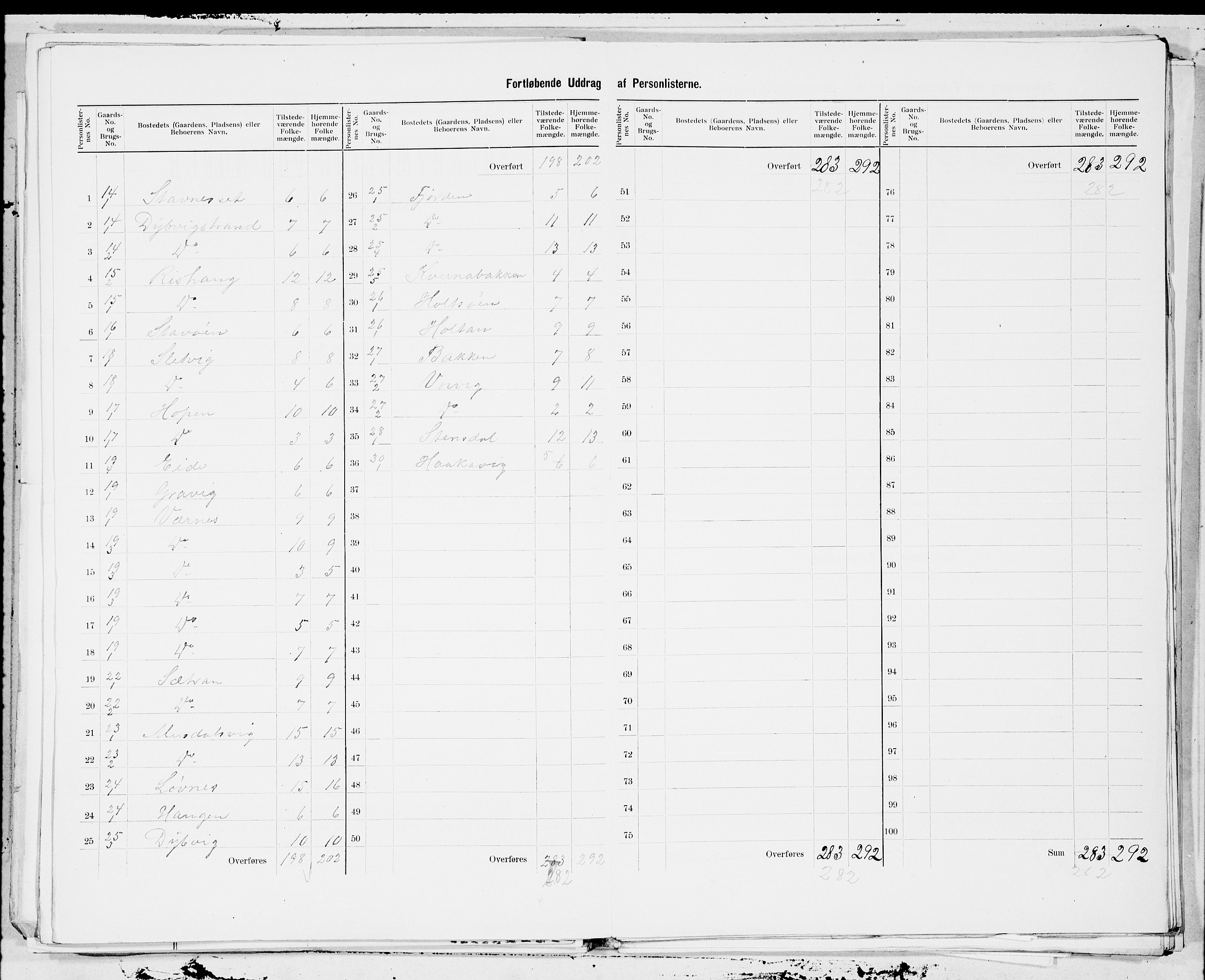 SAT, 1900 census for Agdenes, 1900, p. 7