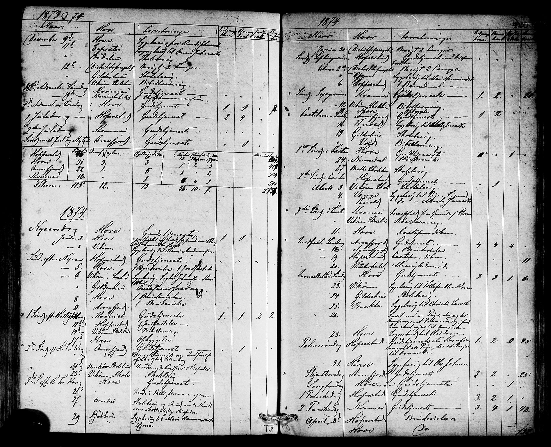 Vik sokneprestembete, AV/SAB-A-81501/H/Haa/Haaa/L0009: Parish register (official) no. A 9, 1866-1877, p. 420