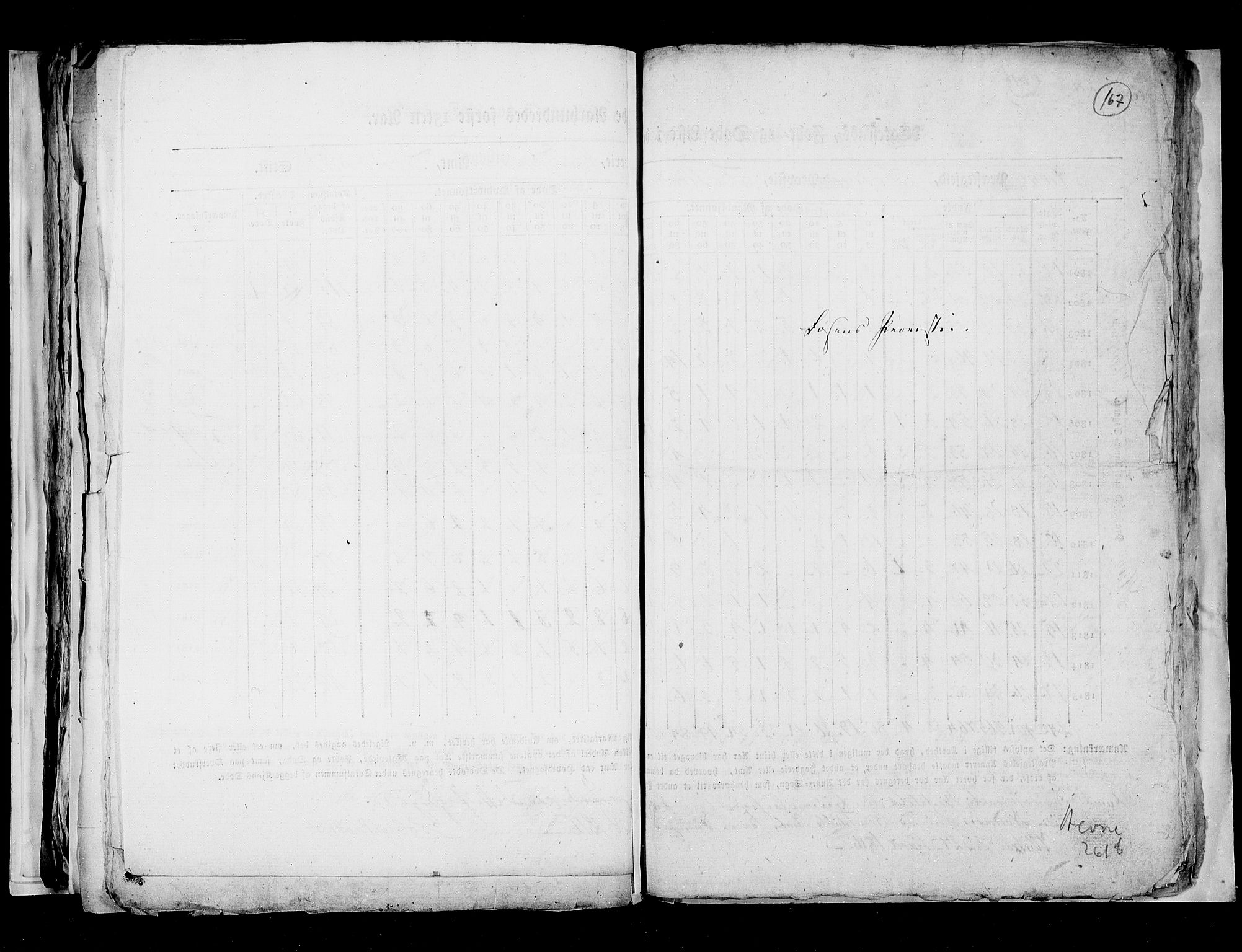 RA, Census 1815, vol. 7: Bergen stift and Trondheim stift, 1815, p. 167