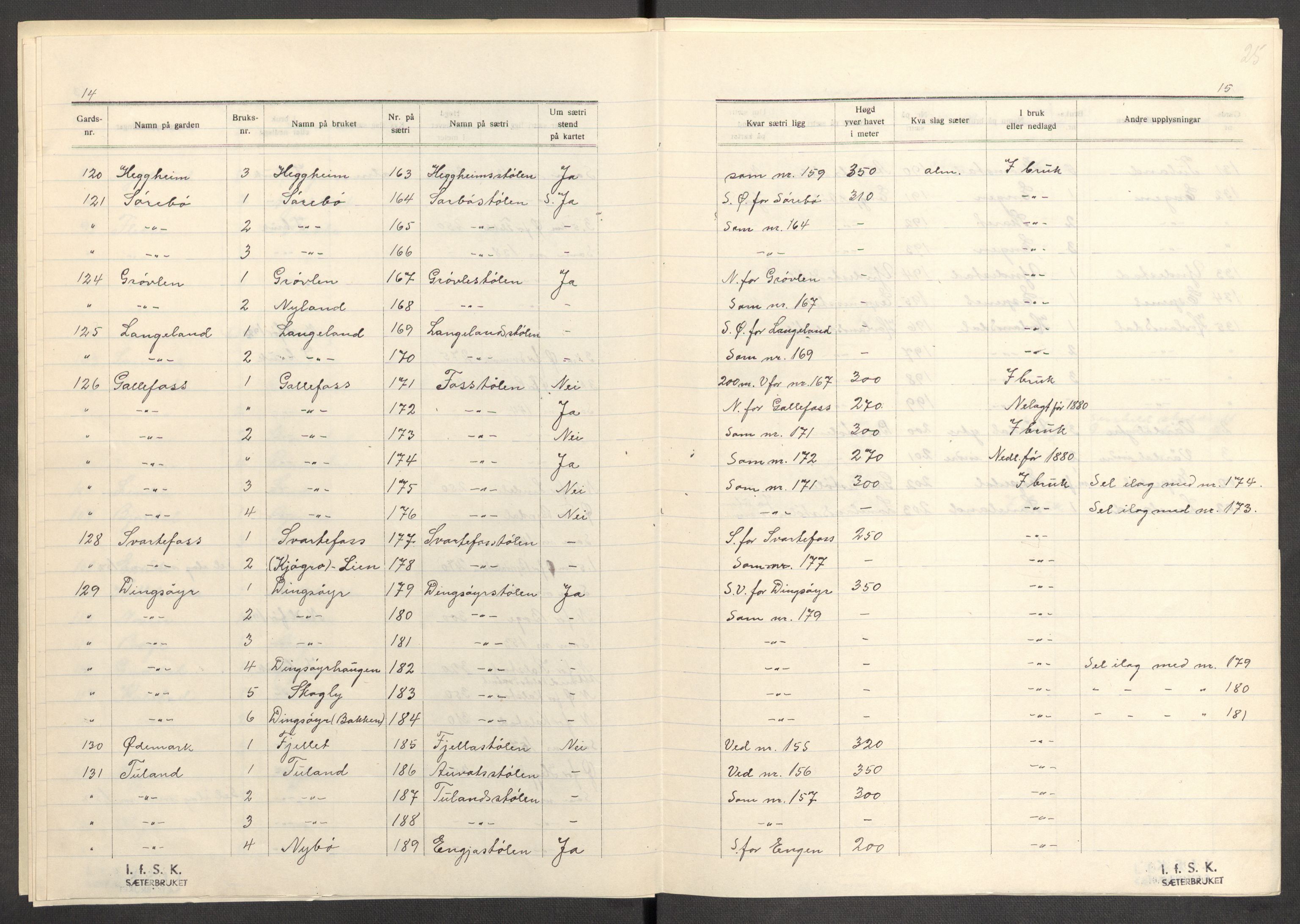 Instituttet for sammenlignende kulturforskning, AV/RA-PA-0424/F/Fc/L0011/0003: Eske B11: / Sogn og Fjordane (perm XXX), 1934-1936, p. 25