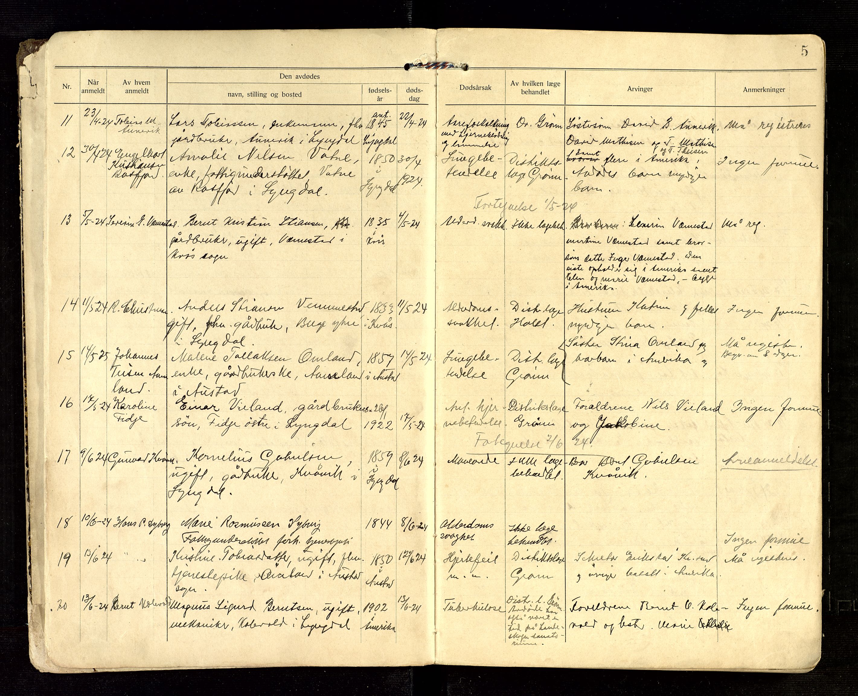 Lyngdal lensmannskontor, AV/SAK-1241-0031/F/Fe/L0001/0004: Dødsfall nr 8 / Dødsfallsprotokoll, 1923-1939, p. 5